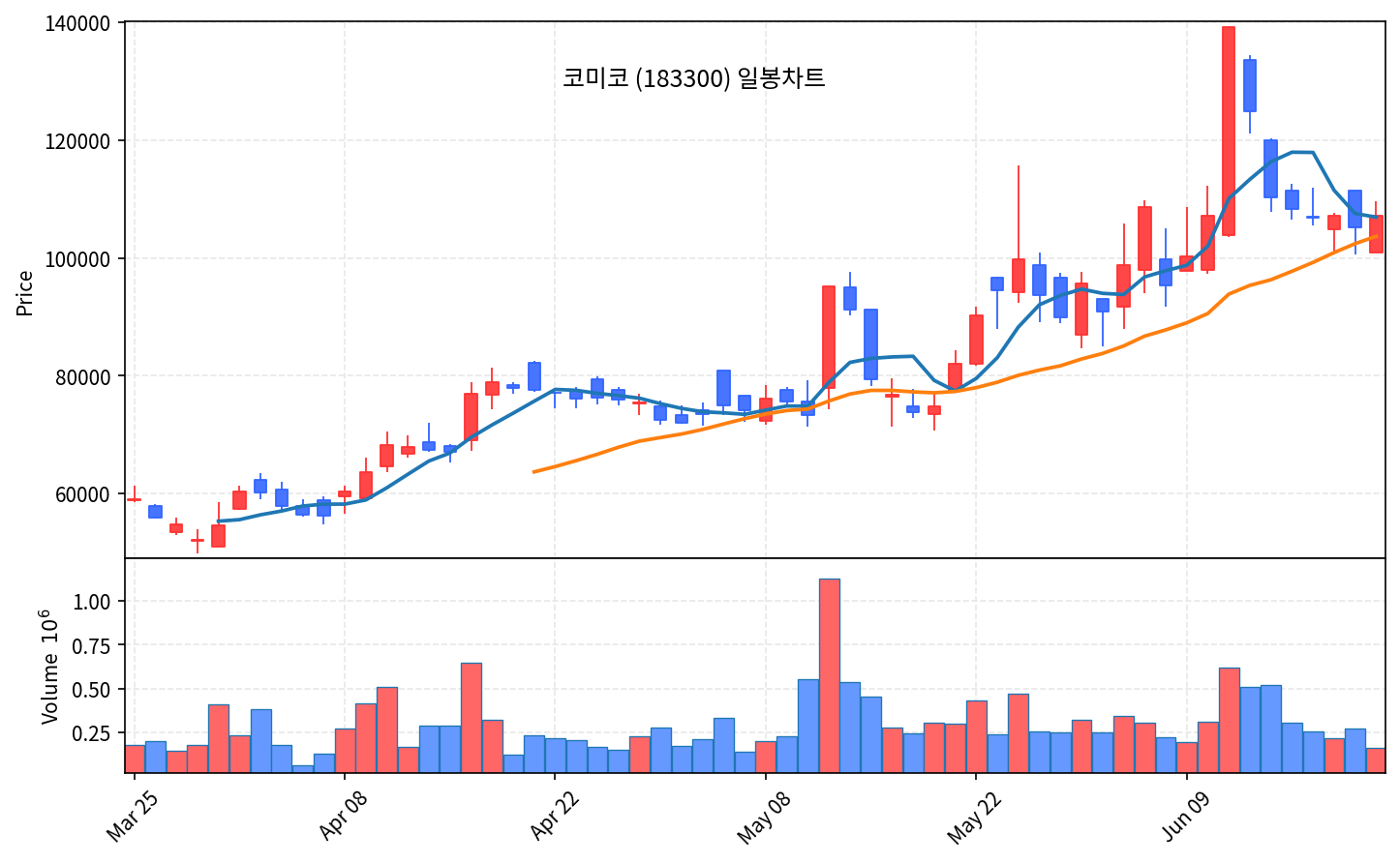 즉시 특집 코미코 — 반도체 세정·코팅 곡괭이, 우상향 60일선 눌림목 반등 - 현장 사진 2 즉시 특집 코미코 — 반도체 세정·코팅 곡괭이, 우상향 60일선 눌림목 반등 - 현장 사진 2