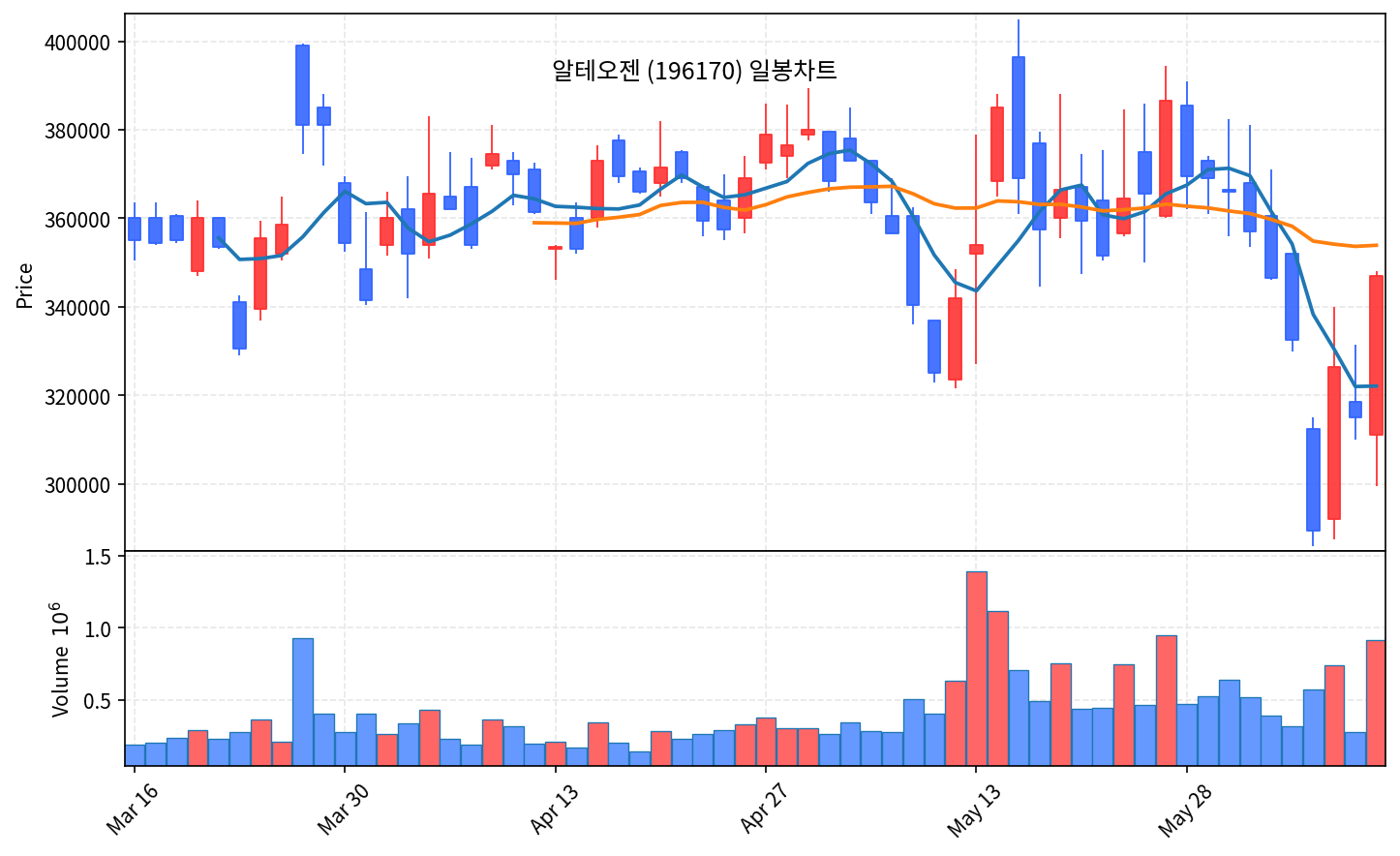국내 증시 마감 리포트 6월 11일목 코스닥 +4.76% 급등, 사이드카 발동 - 현장 사진 2