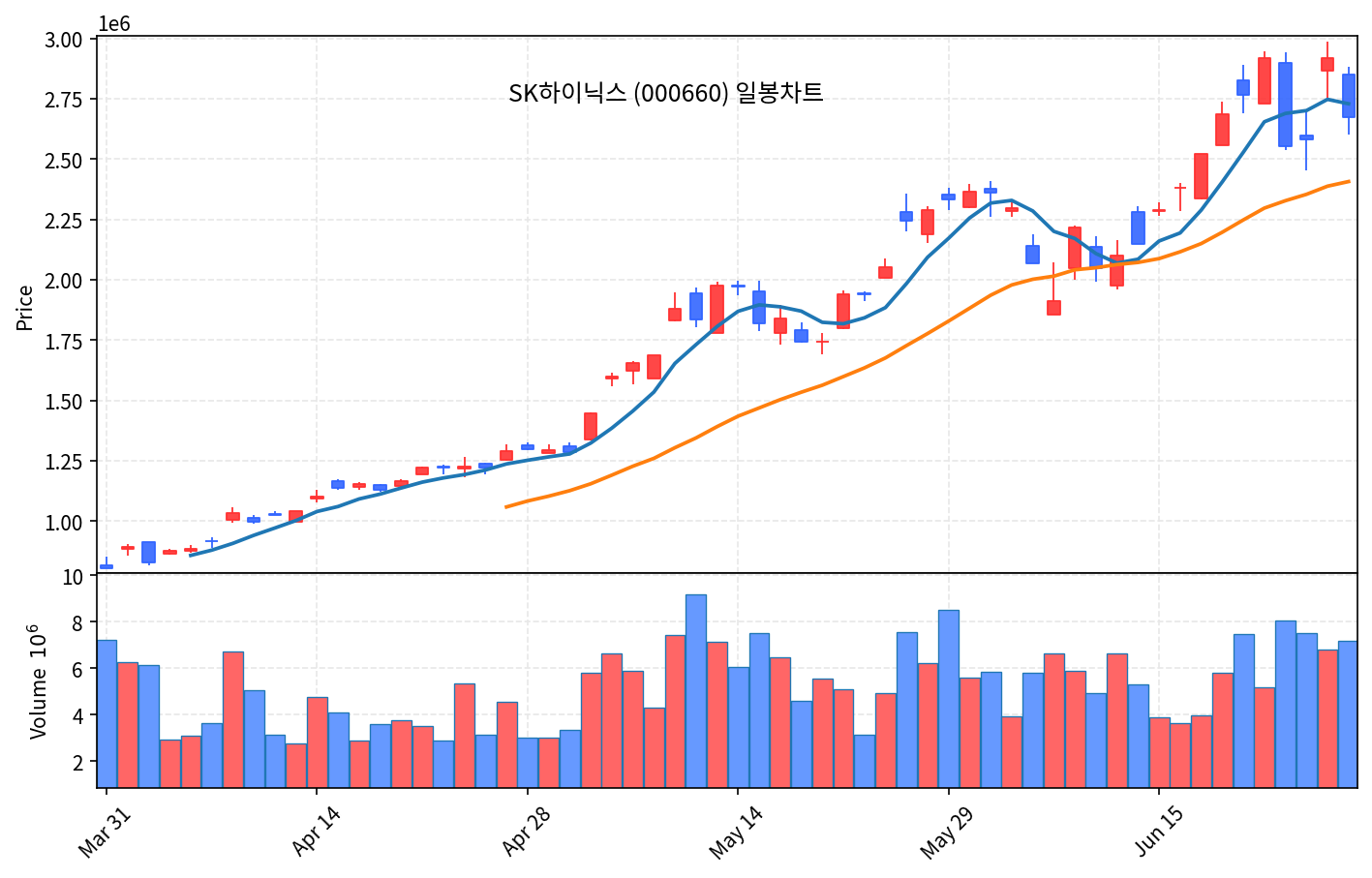 국내 증시 마감 6월 26일 코스피 5.8% 폭락, 서킷브레이커 - 현장 사진 2
