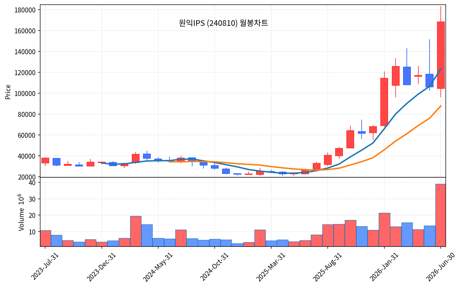 즉시 특집 원익IPS — HBM4·D램 슈퍼사이클 올라탄 전공정 장비 곡괭이 - 현장 사진 4