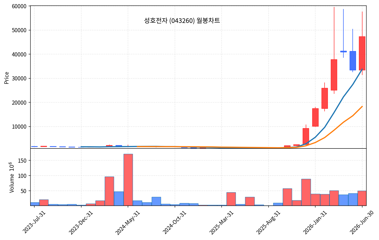 즉시 특집 성호전자 — 엔비디아 'CPO 시대' 광정렬 장비 독점 곡괭이 - 현장 사진 4 즉시 특집 성호전자 — 엔비디아 'CPO 시대' 광정렬 장비 독점 곡괭이 - 현장 사진 4