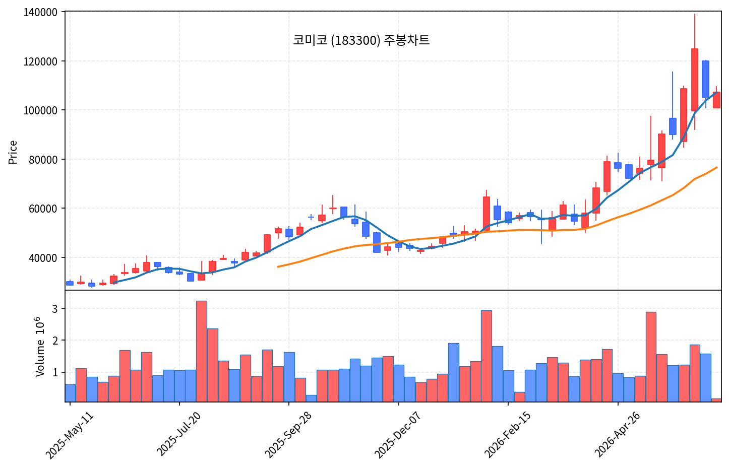 즉시 특집 코미코 — 반도체 세정·코팅 곡괭이, 우상향 60일선 눌림목 반등 - 현장 사진 3 즉시 특집 코미코 — 반도체 세정·코팅 곡괭이, 우상향 60일선 눌림목 반등 - 현장 사진 3