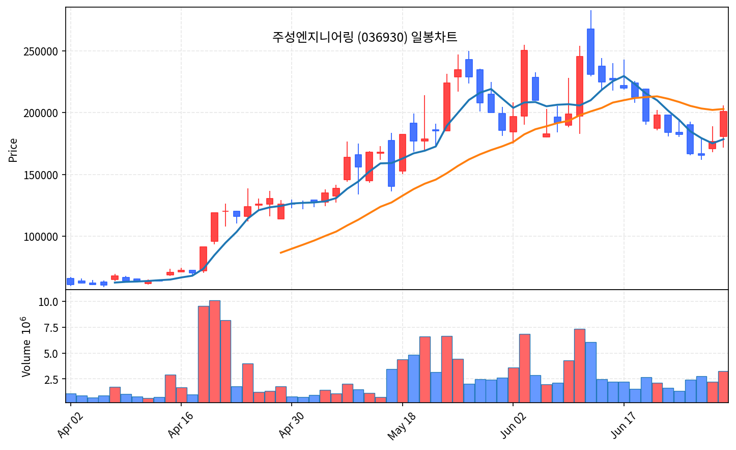 국내 증시 마감 리포트 6월 30일 화 코스피 8476 반등, 기관 2.9조 폭풍매수 - 현장 사진 3 국내 증시 마감 리포트 6월 30일 화 코스피 8476 반등, 기관 2.9조 폭풍매수 - 현장 사진 3
