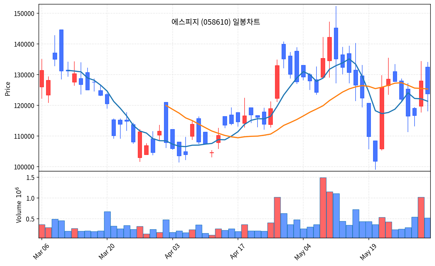 즉시 특집 에스피지 — 젠슨황 피지컬AI가 부른 휴머노이드 감속기 곡괭이 - 현장 사진 2 즉시 특집 에스피지 — 젠슨황 피지컬AI가 부른 휴머노이드 감속기 곡괭이 - 현장 사진 2