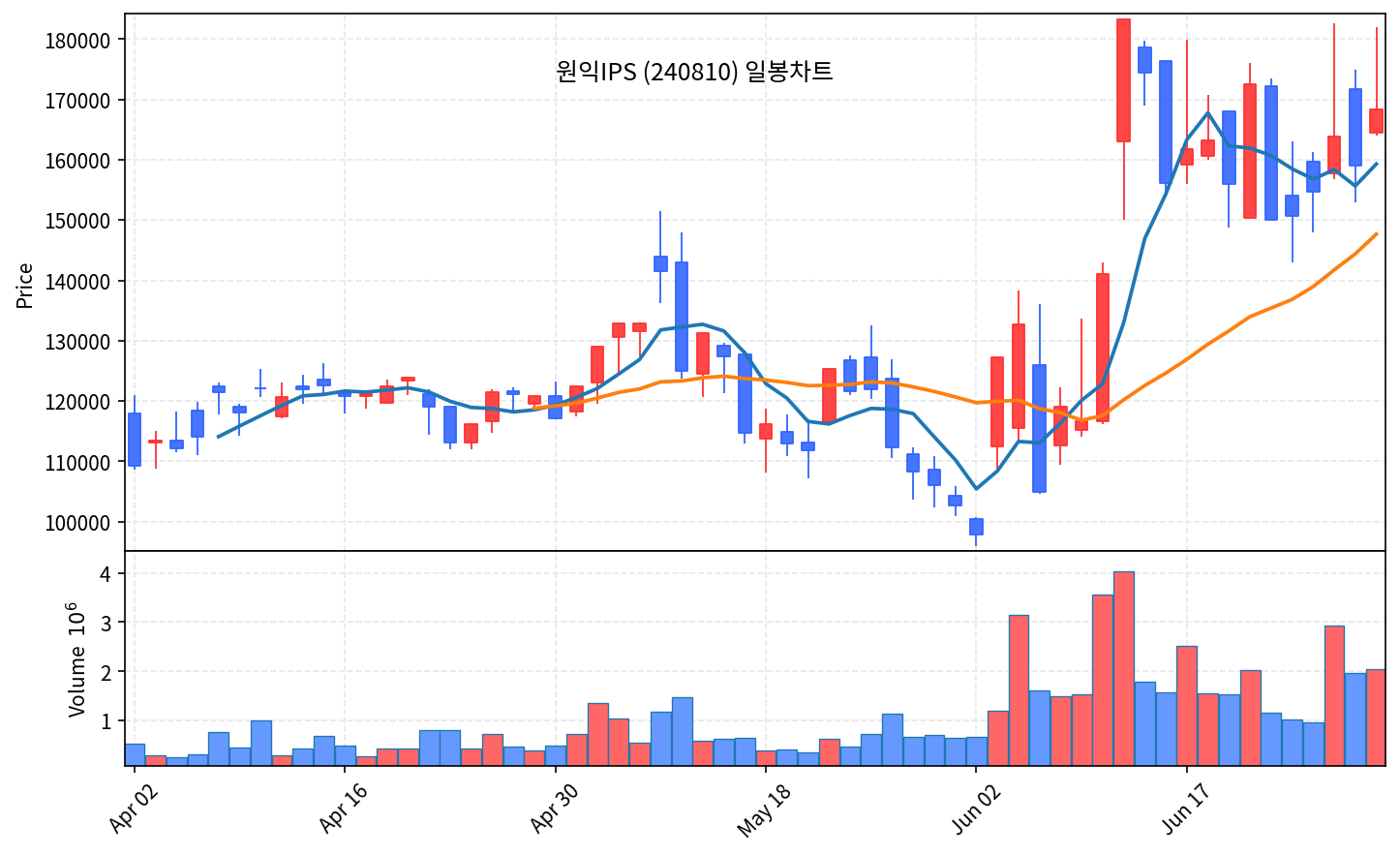 즉시 특집 원익IPS — HBM4·D램 슈퍼사이클 올라탄 전공정 장비 곡괭이 - 현장 사진 2