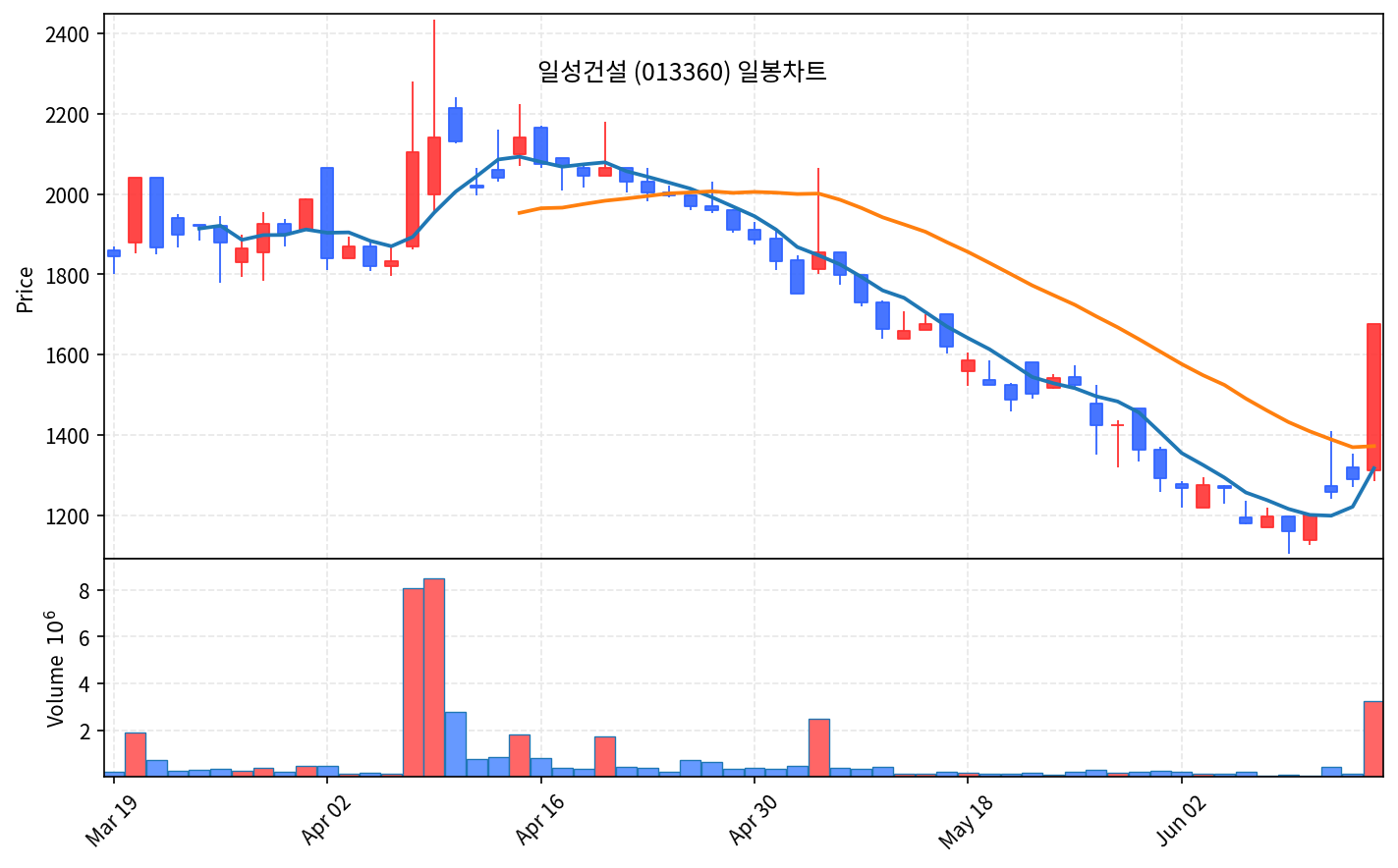 국내 증시 마감 리포트 6월 16일 화 코스피 8726 돌파, 외국인 1.5조 폭매수 - 현장 사진 2 국내 증시 마감 리포트 6월 16일 화 코스피 8726 돌파, 외국인 1.5조 폭매수 - 현장 사진 2