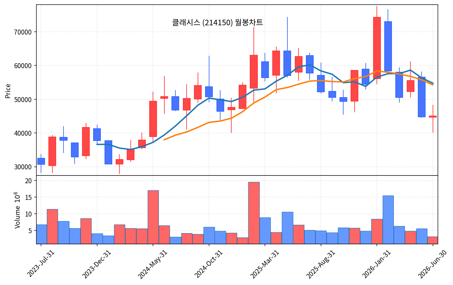 즉시 특집 클래시스 — 52주 저점에서 반등 시작한 K-뷰티 미용기기 곡괭이 - 현장 사진 4