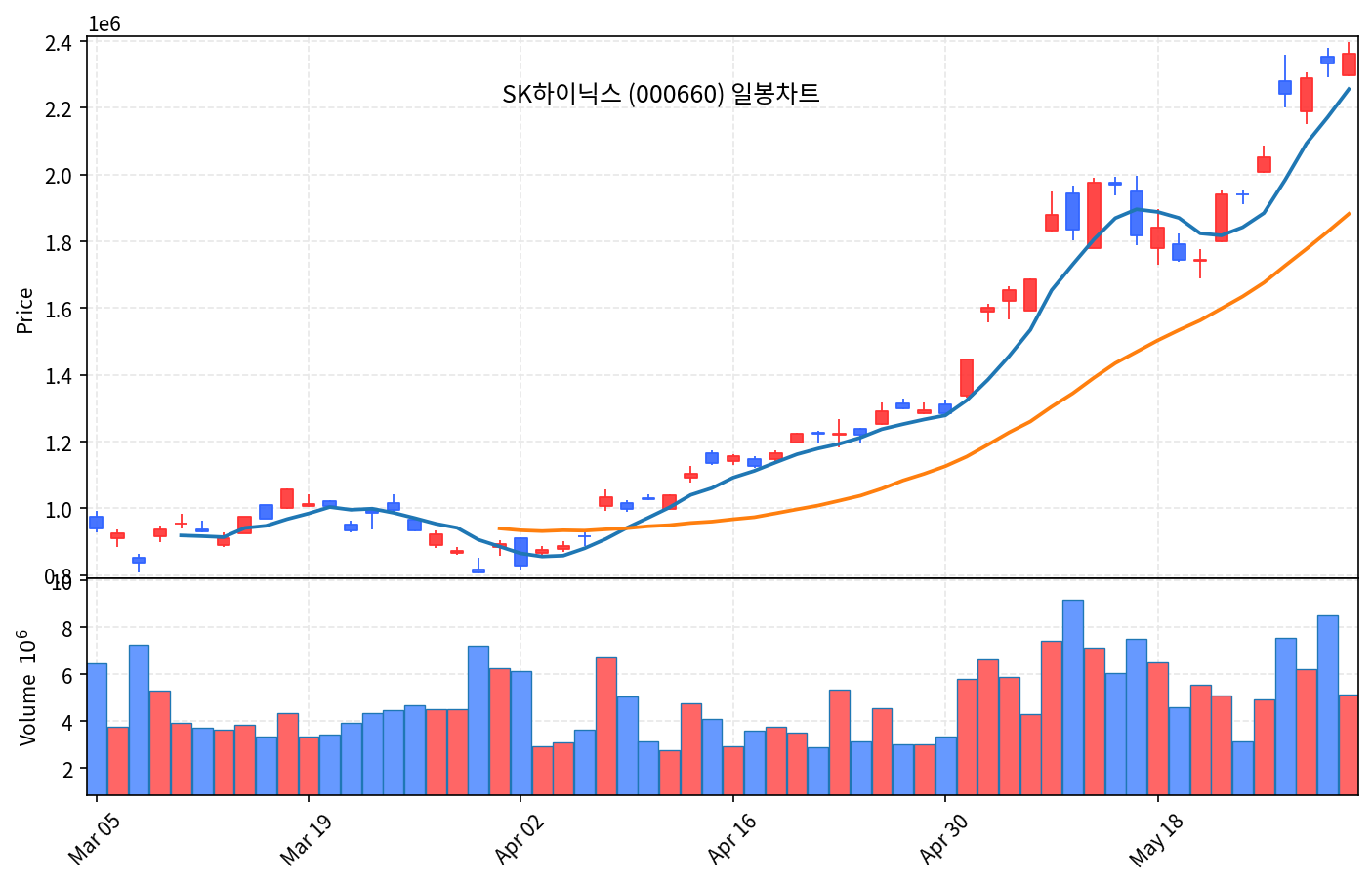 국내 증시 마감 리포트 6월 1일 코스피 8788 사상최고, 삼성전자 10% 폭등 - 현장 사진 3 국내 증시 마감 리포트 6월 1일 코스피 8788 사상최고, 삼성전자 10% 폭등 - 현장 사진 3