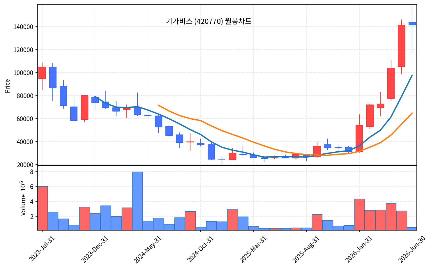 즉시 특집 기가비스 — AI 반도체 기판검사 글로벌 1위 곡괭이, 눌림목 지지 반등 - 현장 사진 4
