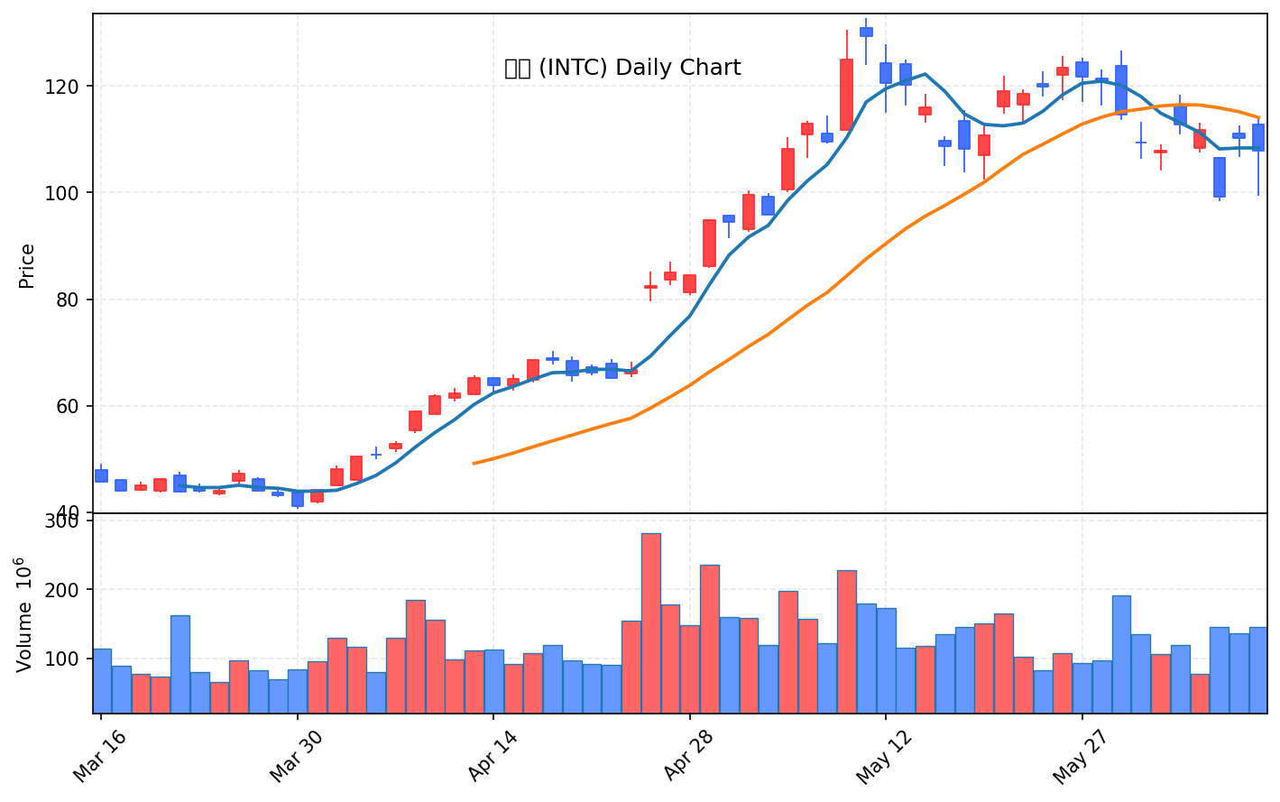 미국 증시 마감 6월 10일 나스닥 0.97% 하락, 트럼프 이란 변수 - 현장 사진 2 미국 증시 마감 6월 10일 나스닥 0.97% 하락, 트럼프 이란 변수 - 현장 사진 2