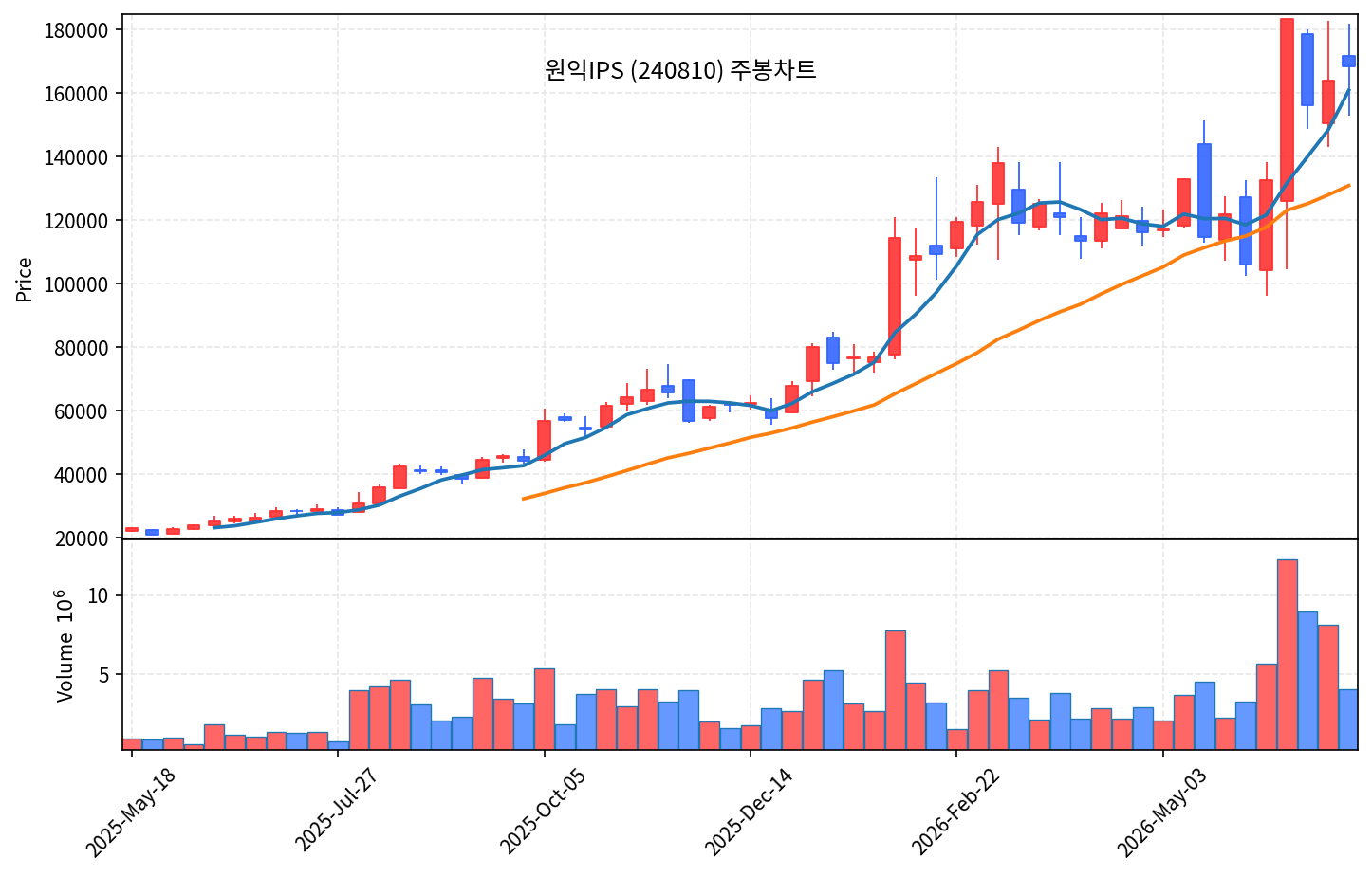 즉시 특집 원익IPS — HBM4·D램 슈퍼사이클 올라탄 전공정 장비 곡괭이 - 현장 사진 3