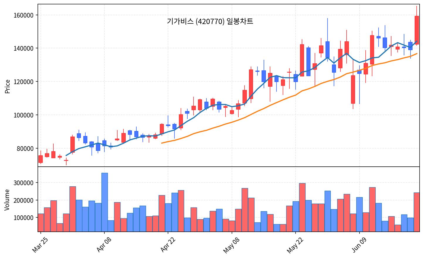 국내 증시 마감 6월 22일 코스피 9114 사상최고, SK하이닉스 시총 1위 등극 - 현장 사진 4