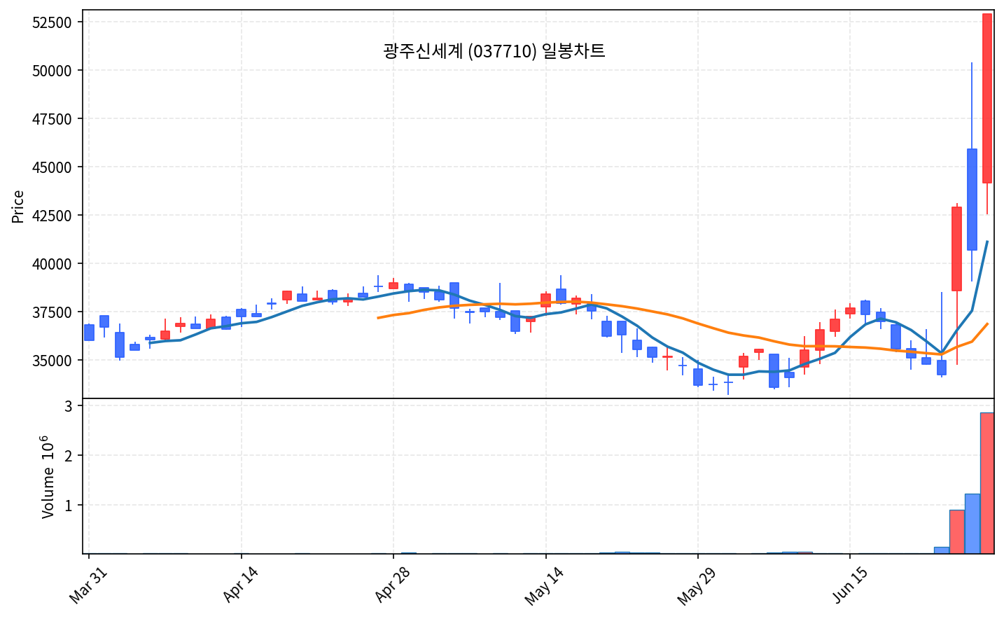 국내 증시 마감 6월 26일 코스피 5.8% 폭락, 서킷브레이커 - 현장 사진 4