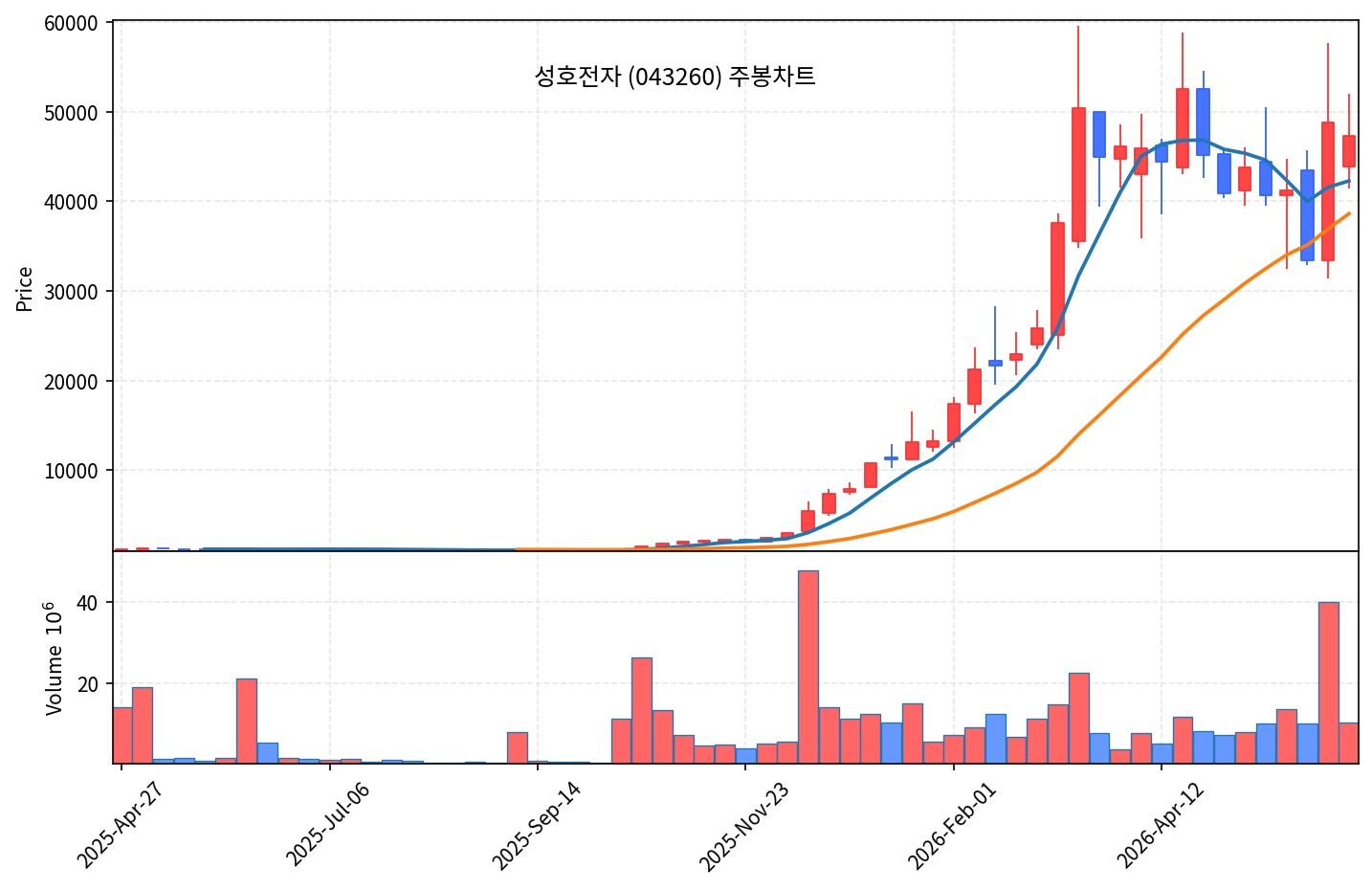 즉시 특집 성호전자 — 엔비디아 'CPO 시대' 광정렬 장비 독점 곡괭이 - 현장 사진 3 즉시 특집 성호전자 — 엔비디아 'CPO 시대' 광정렬 장비 독점 곡괭이 - 현장 사진 3