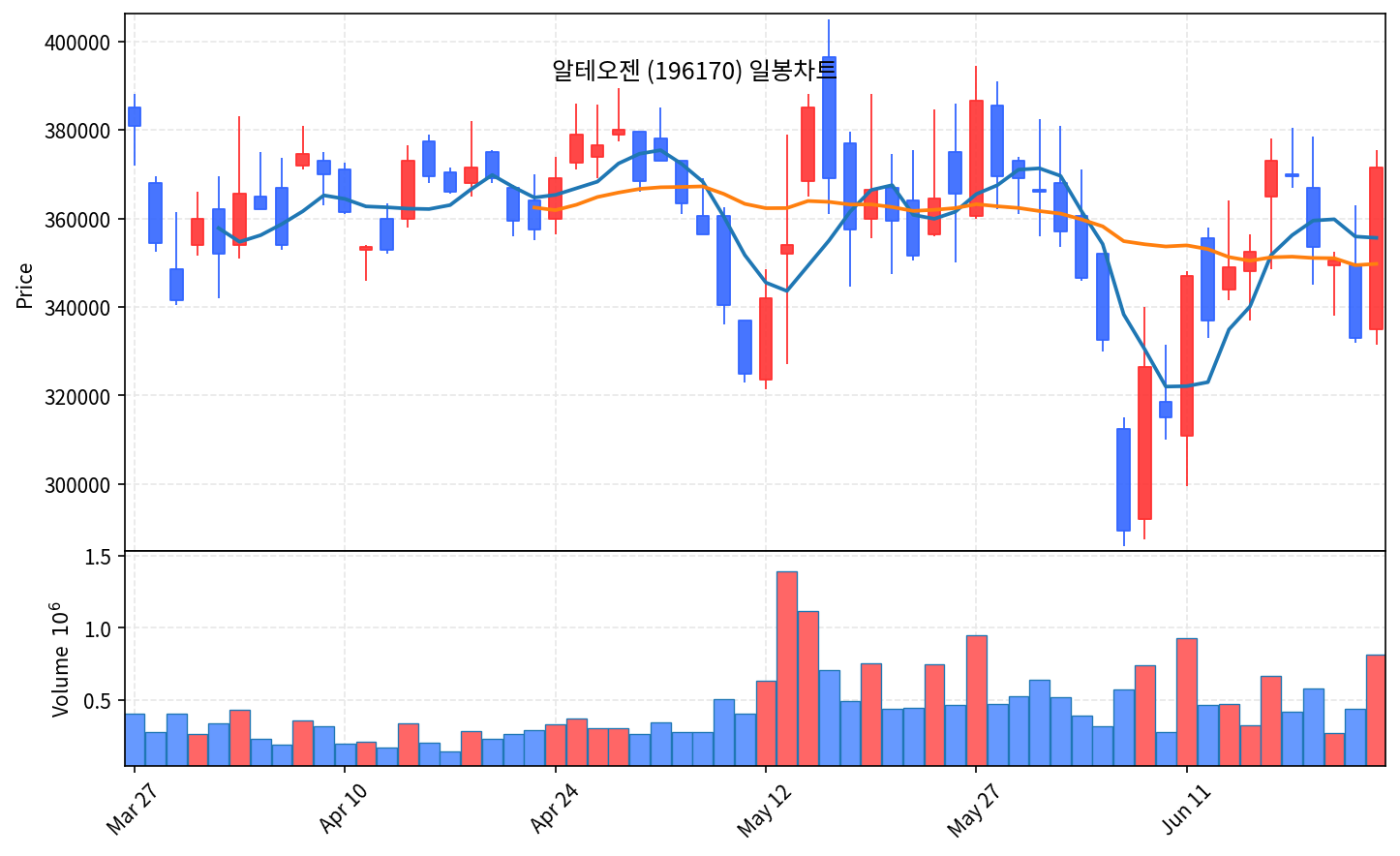 국내 증시 마감 리포트 6월 24일 수 코스피 3.26% 반등, 삼성전자 10% 급등 - 현장 사진 4 국내 증시 마감 리포트 6월 24일 수 코스피 3.26% 반등, 삼성전자 10% 급등 - 현장 사진 4