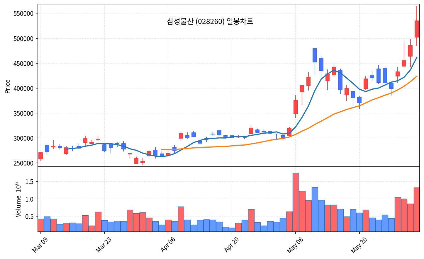 코스피 마감 6월4일 외국인 7조 매도에 8639 급락, 코스닥 반등 - 현장 사진 4