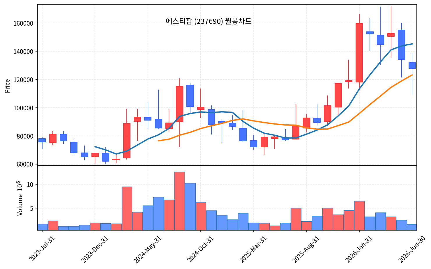 즉시 특집 에스티팜 — RNA 신약 시대의 곡괭이, 올리고 CDMO 세계 1위 도약 - 현장 사진 4 즉시 특집 에스티팜 — RNA 신약 시대의 곡괭이, 올리고 CDMO 세계 1위 도약 - 현장 사진 4