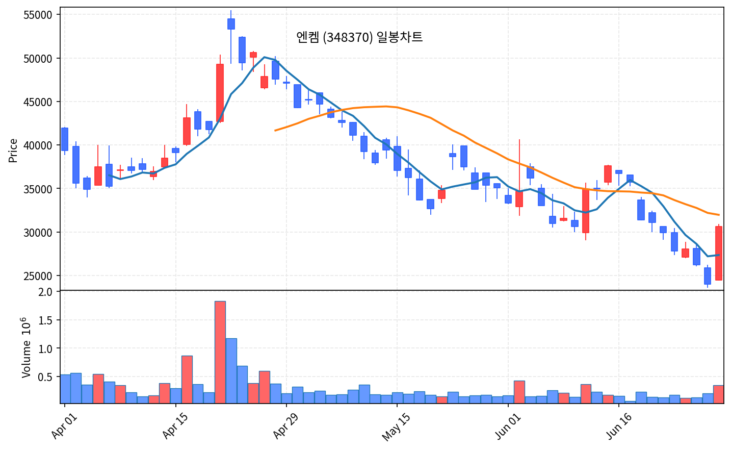 국내 증시 마감 리포트 6월 29일 월 코스닥 8% 폭등, 2차전지 불기둥 - 현장 사진 3 국내 증시 마감 리포트 6월 29일 월 코스닥 8% 폭등, 2차전지 불기둥 - 현장 사진 3
