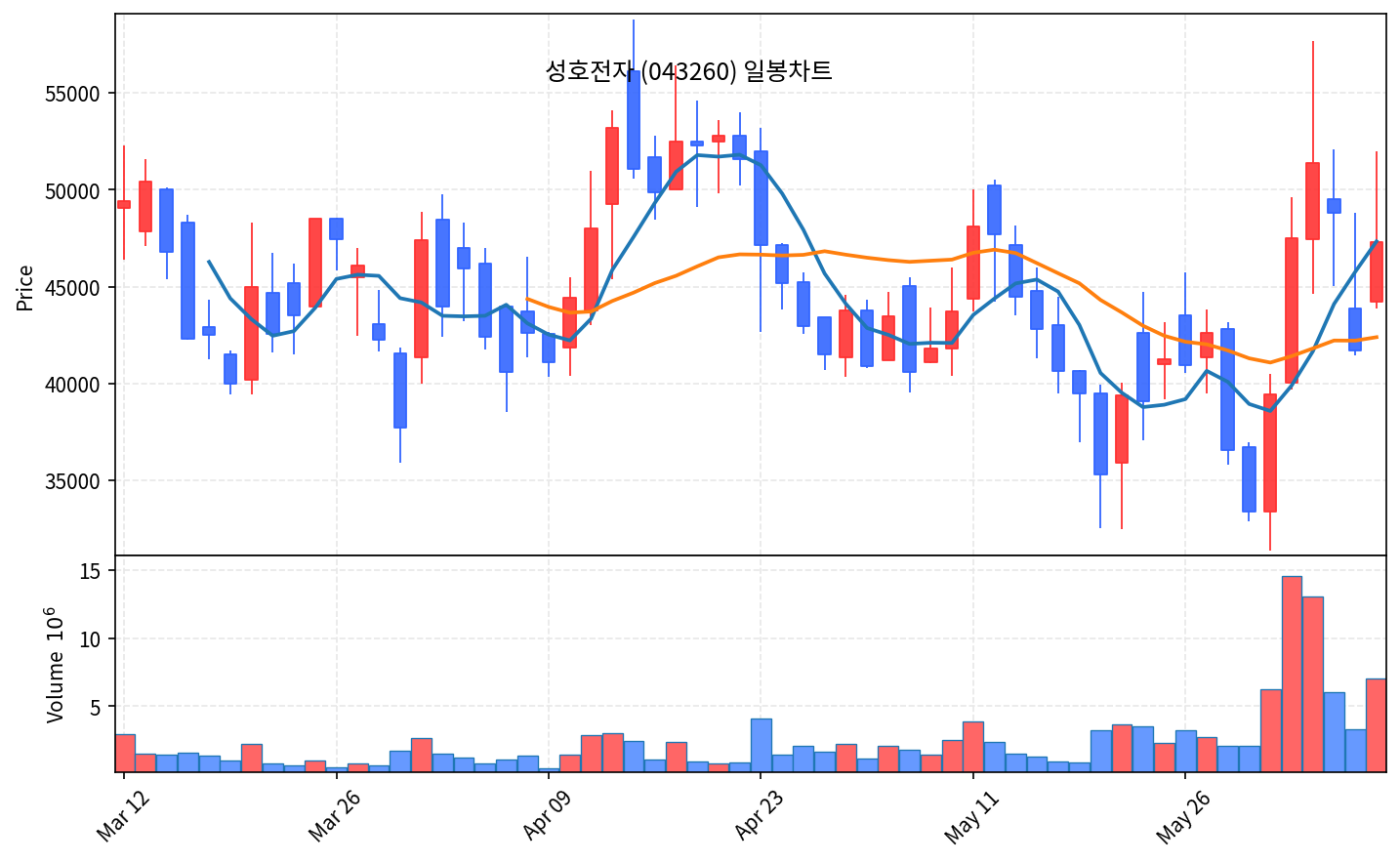 즉시 특집 성호전자 — 엔비디아 'CPO 시대' 광정렬 장비 독점 곡괭이 - 현장 사진 2 즉시 특집 성호전자 — 엔비디아 'CPO 시대' 광정렬 장비 독점 곡괭이 - 현장 사진 2