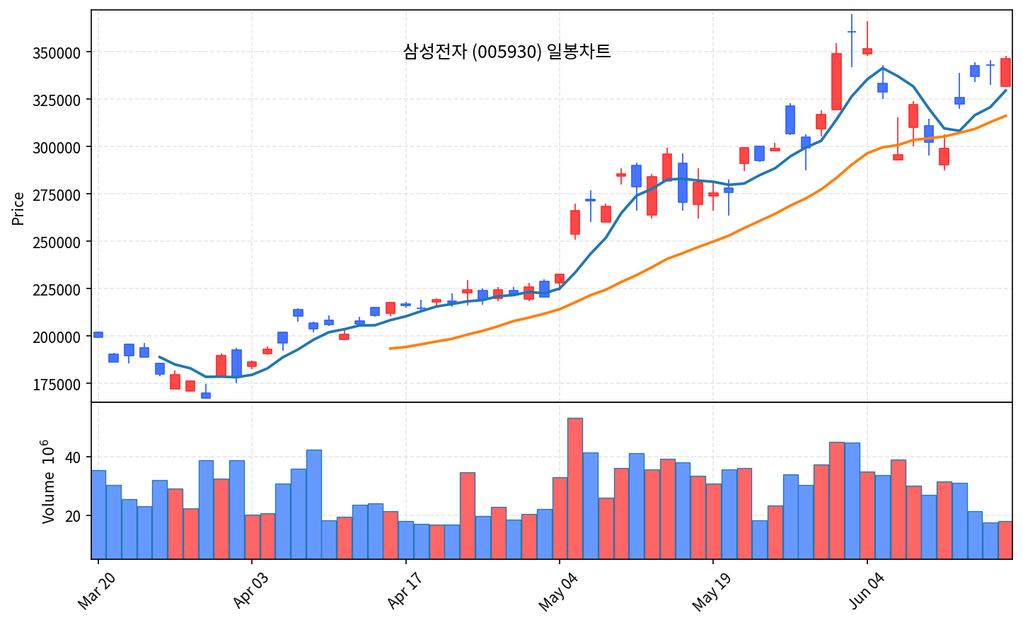 국내 증시 마감 리포트 6월 17일 수 코스피 8864 사상 최고…SK하이닉스 252만 돌파 - 현장 사진 4
