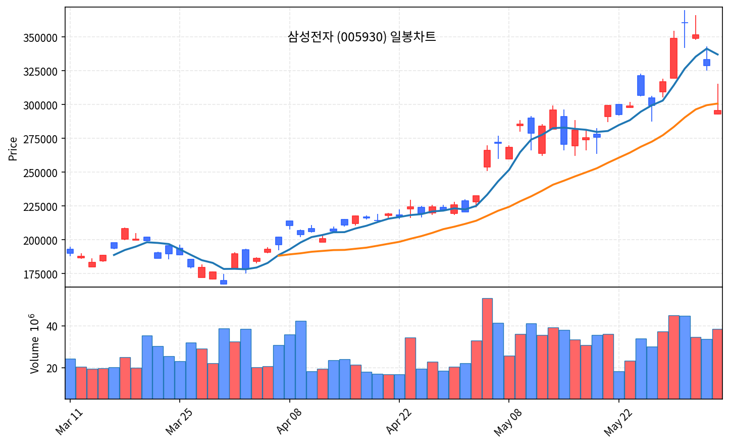 국내 증시 마감 6월 8일월 코스피 8% 폭락 '검은 월요일' - 현장 사진 2
