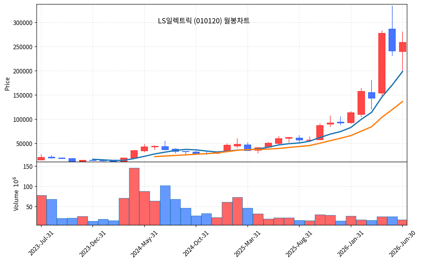 즉시 특집 LS일렉트릭 — AI 전력 곡괭이, 깊은 눌림 끝 2파 신호 - 현장 사진 4
