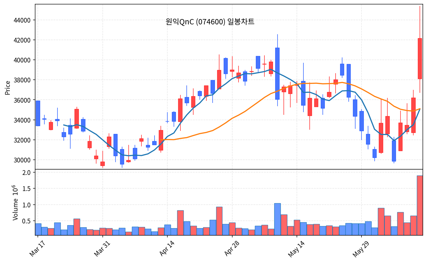 즉시 특집 원익QnC — 반도체 쿼츠 곡괭이, 52주 신고가 돌파 - 현장 사진 2 즉시 특집 원익QnC — 반도체 쿼츠 곡괭이, 52주 신고가 돌파 - 현장 사진 2