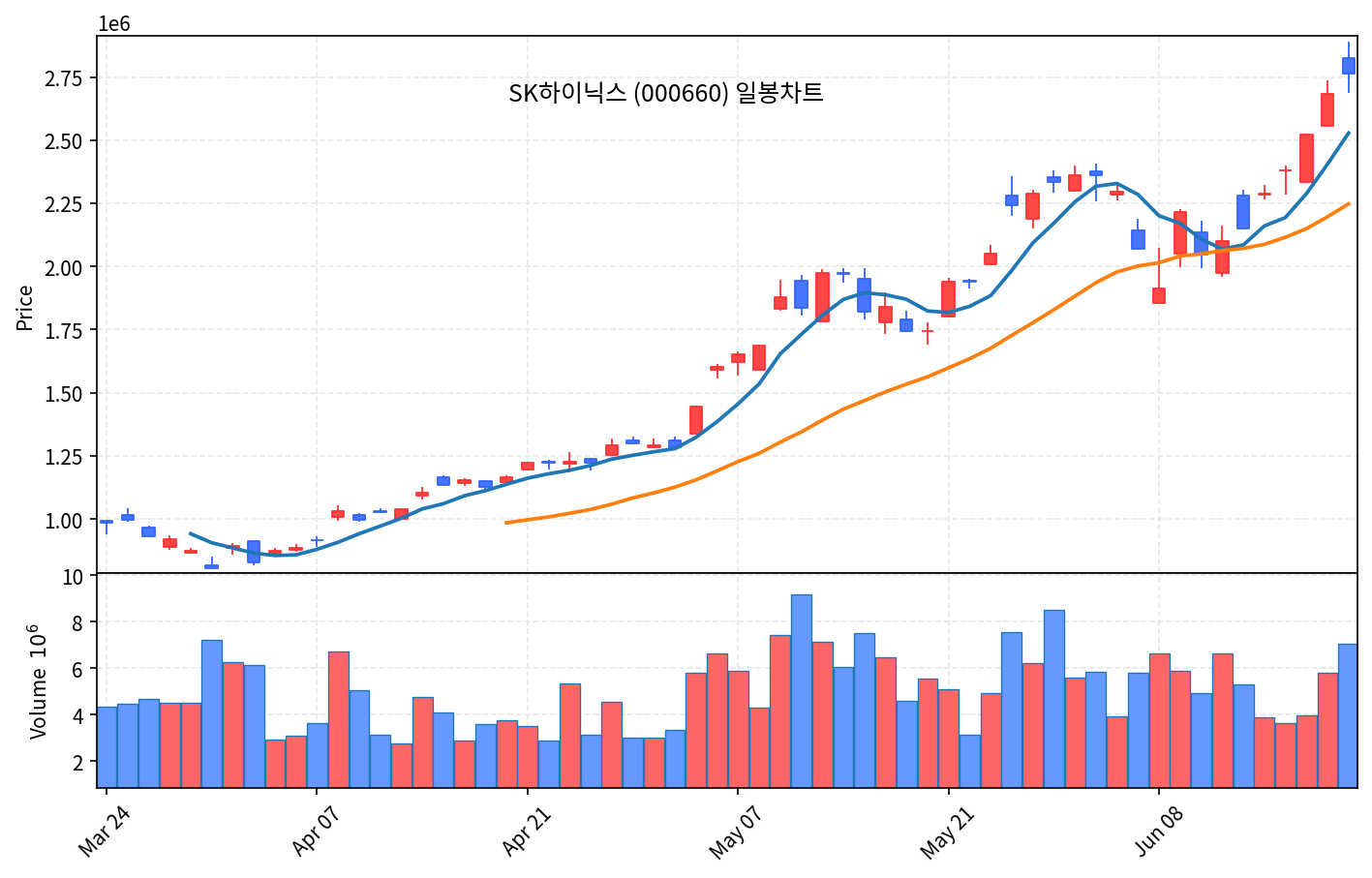 국내 증시 마감 리포트 6월 19일 금 코스피 9000 방어, 코스닥 3%대 급락 - 현장 사진 2 국내 증시 마감 리포트 6월 19일 금 코스피 9000 방어, 코스닥 3%대 급락 - 현장 사진 2