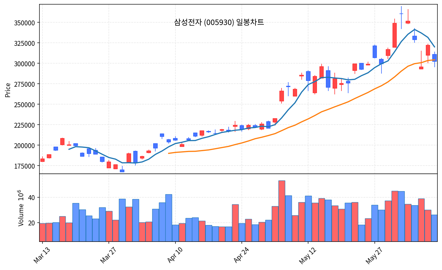 국내 증시 마감 6월 10일 코스피 4.52% 폭락, 매도 사이드카 발동 - 현장 사진 3 국내 증시 마감 6월 10일 코스피 4.52% 폭락, 매도 사이드카 발동 - 현장 사진 3