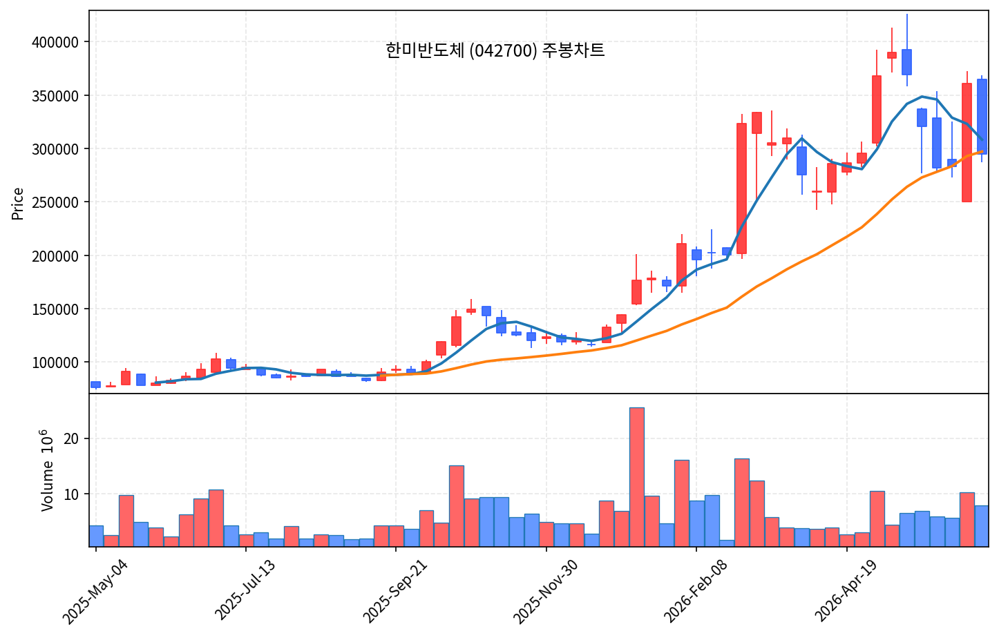 특집 일진전기103590 — 전력망 슈퍼사이클의 곡괭이, 고점 대비 41% 눌림 - 현장 사진 5
