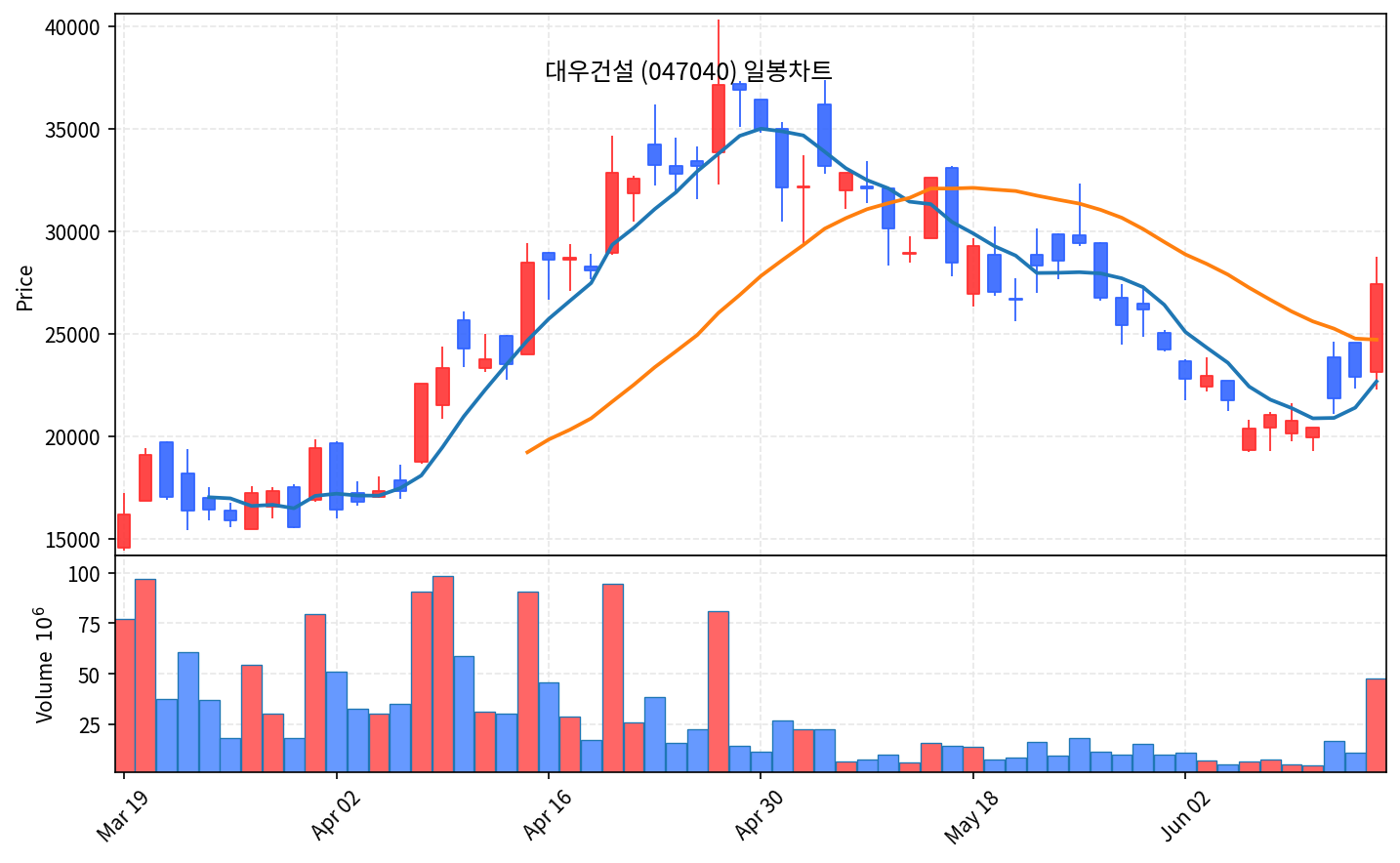 국내 증시 마감 리포트 6월 16일 화 코스피 8726 돌파, 외국인 1.5조 폭매수 - 현장 사진 3 국내 증시 마감 리포트 6월 16일 화 코스피 8726 돌파, 외국인 1.5조 폭매수 - 현장 사진 3