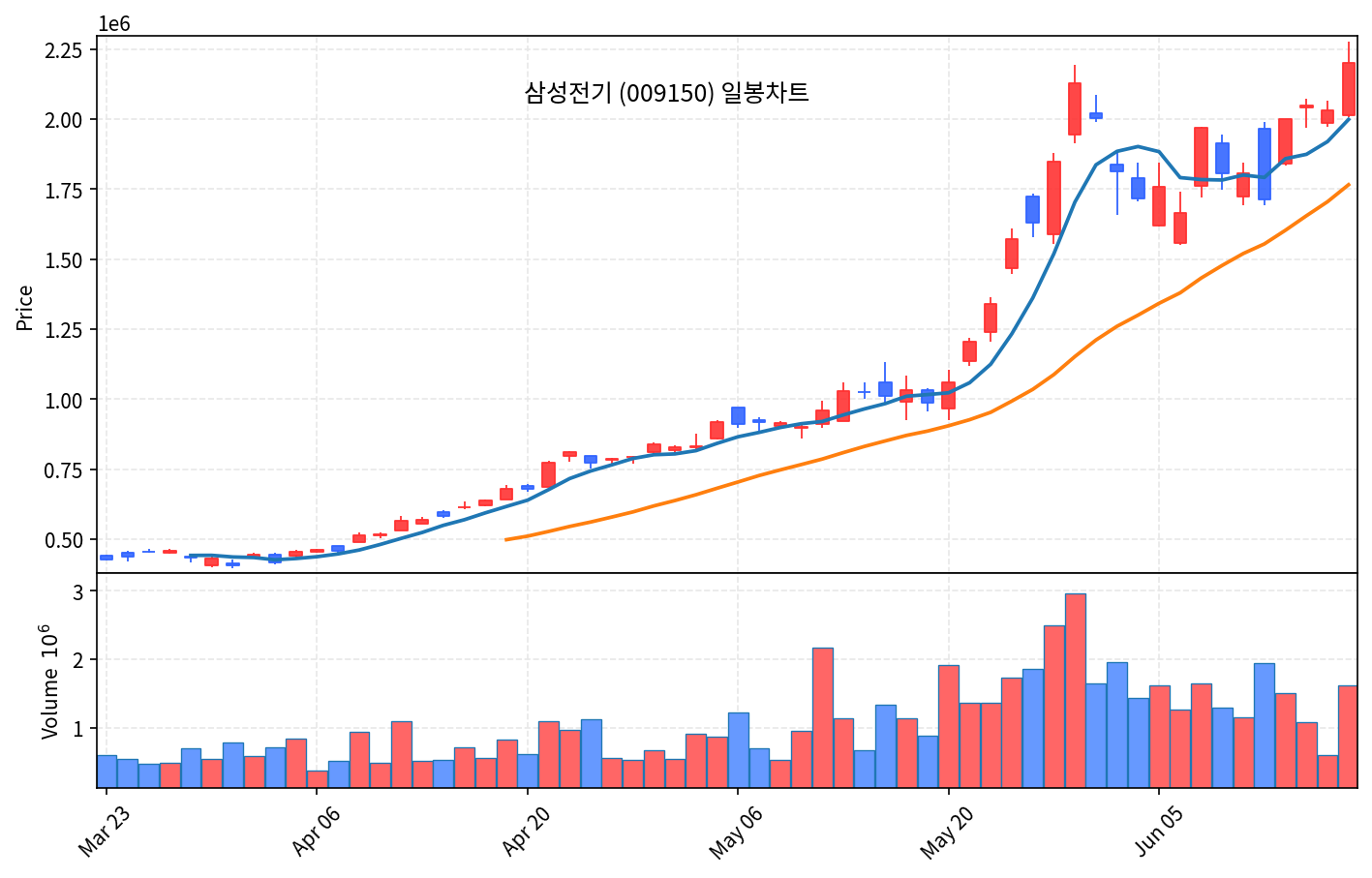 국내 증시 마감 6월 18일 코스피 사상 첫 9000 돌파, 코스닥은 급락 - 현장 사진 3