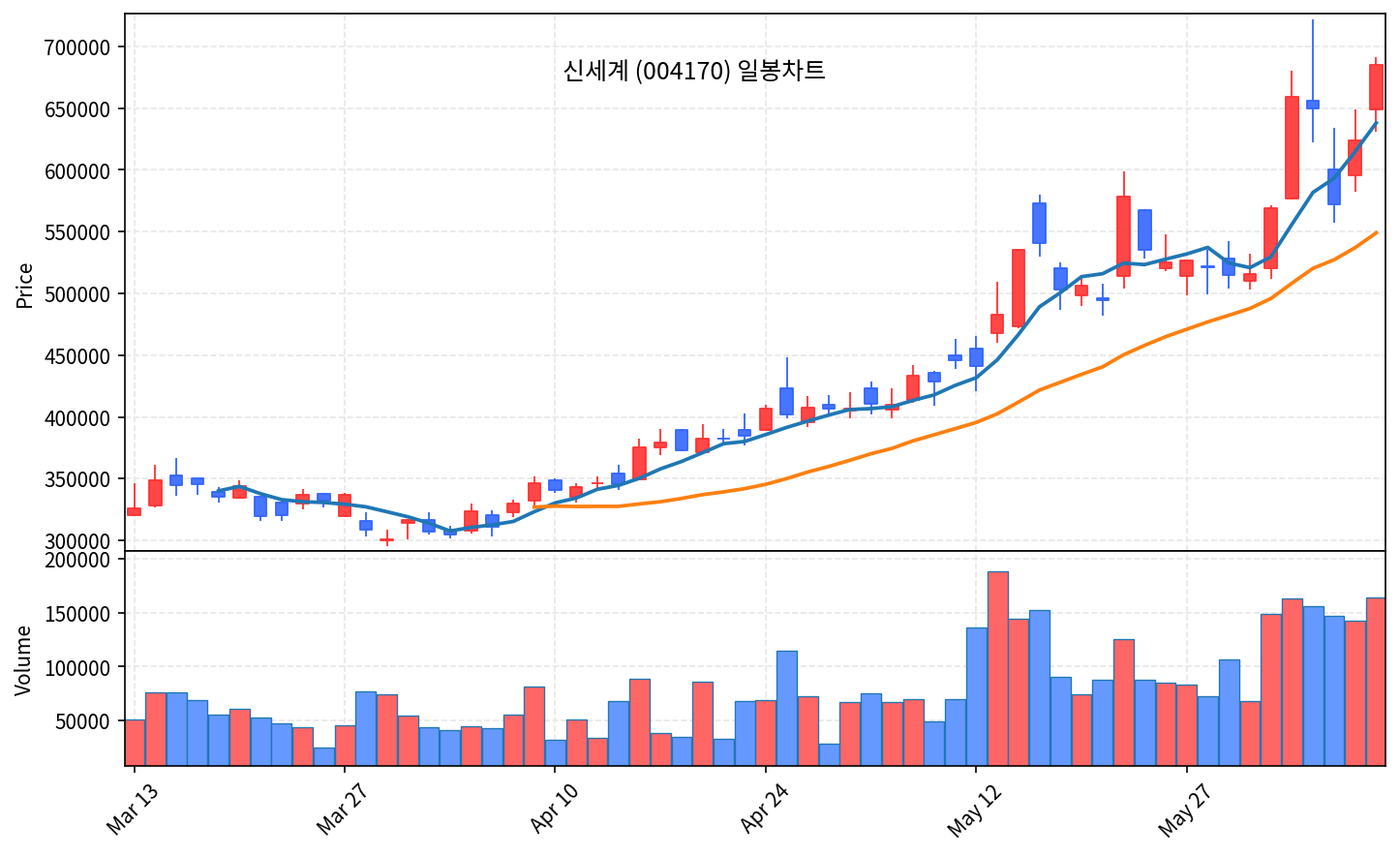 국내 증시 마감 6월 10일 코스피 4.52% 폭락, 매도 사이드카 발동 - 현장 사진 2 국내 증시 마감 6월 10일 코스피 4.52% 폭락, 매도 사이드카 발동 - 현장 사진 2