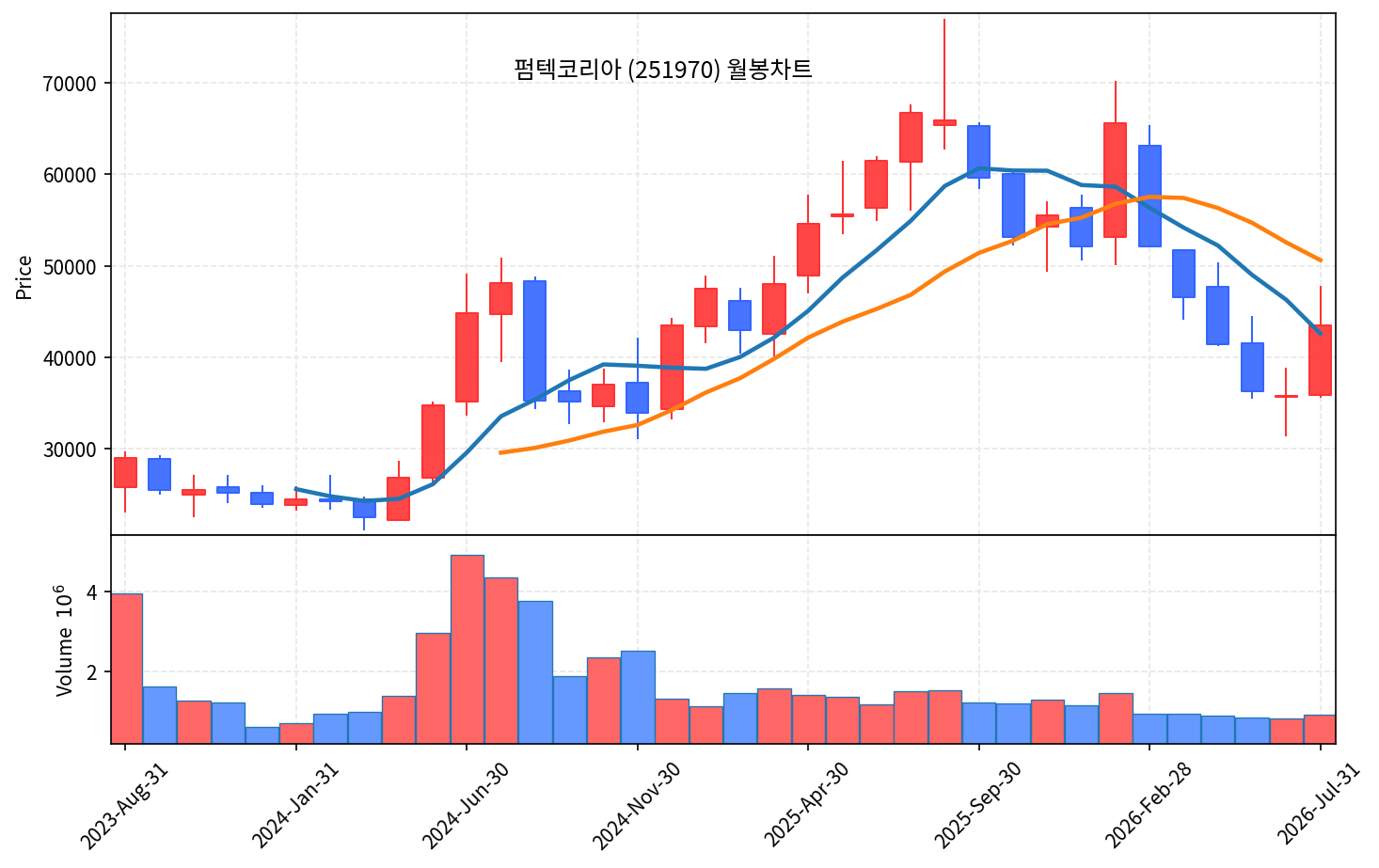즉시 특집 펌텍코리아 — K뷰티 '용기'를 파는 곡괭이, 52주 저점서 대량거래 V반등 - 현장 사진 4 즉시 특집 펌텍코리아 — K뷰티 '용기'를 파는 곡괭이, 52주 저점서 대량거래 V반등 - 현장 사진 4