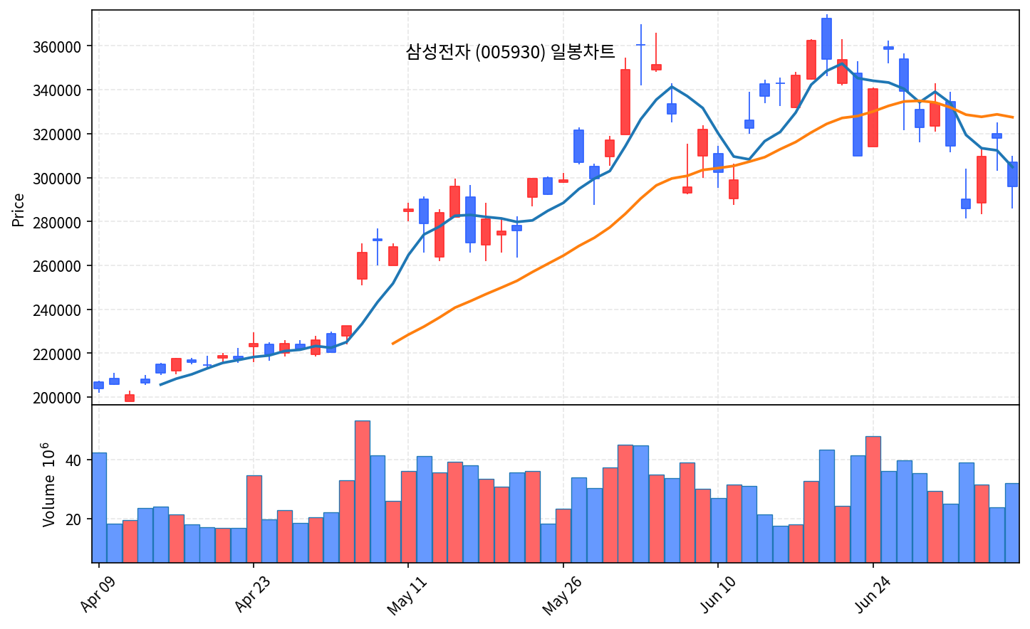 국내 증시 마감 7월 7일 코스피 4.91% 급락, 서킷브레이커 발동 - 현장 사진 2