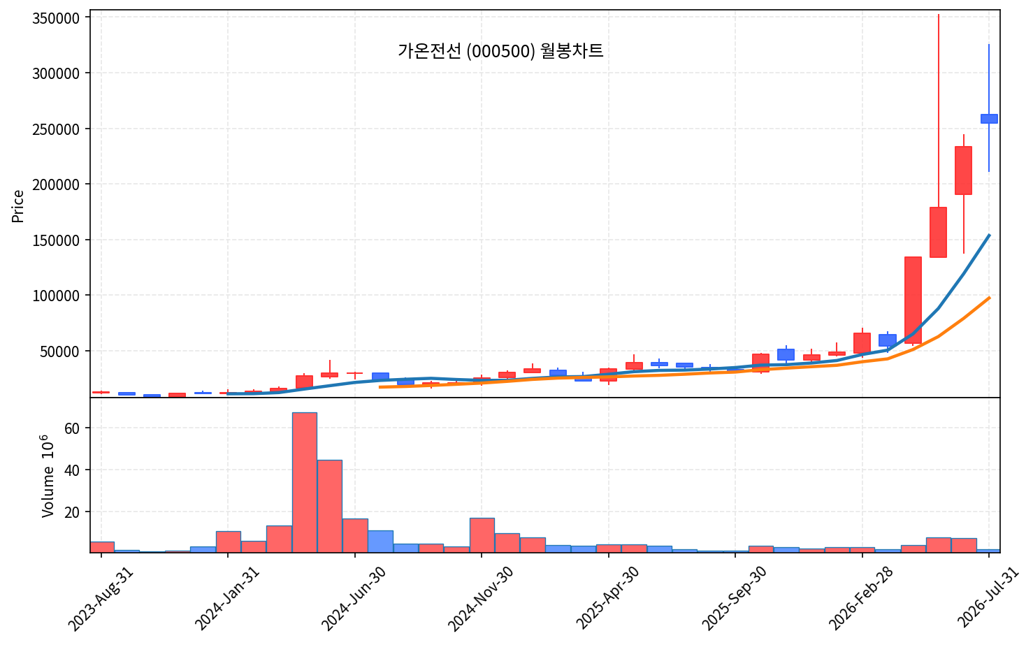 즉시 특집 가온전선 — AI 데이터센터 전력 '버스덕트' 곡괭이, 눌림목 2파 관찰 - 현장 사진 4