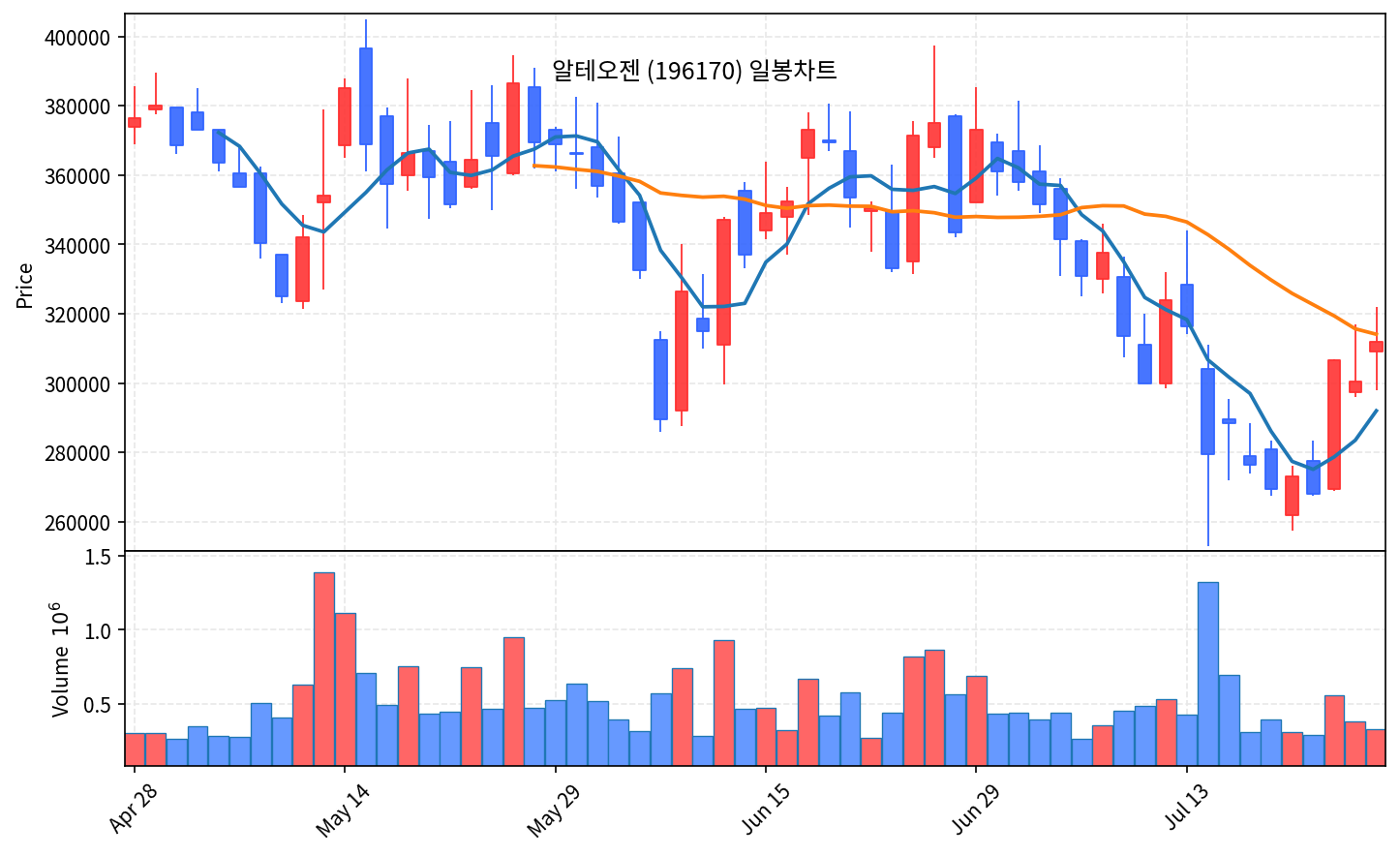 국내 증시 마감 7월 27일 코스피 6755 반등, 네이버 8%↑ 엔비디아 3대주주 - 현장 사진 3 국내 증시 마감 7월 27일 코스피 6755 반등, 네이버 8%↑ 엔비디아 3대주주 - 현장 사진 3