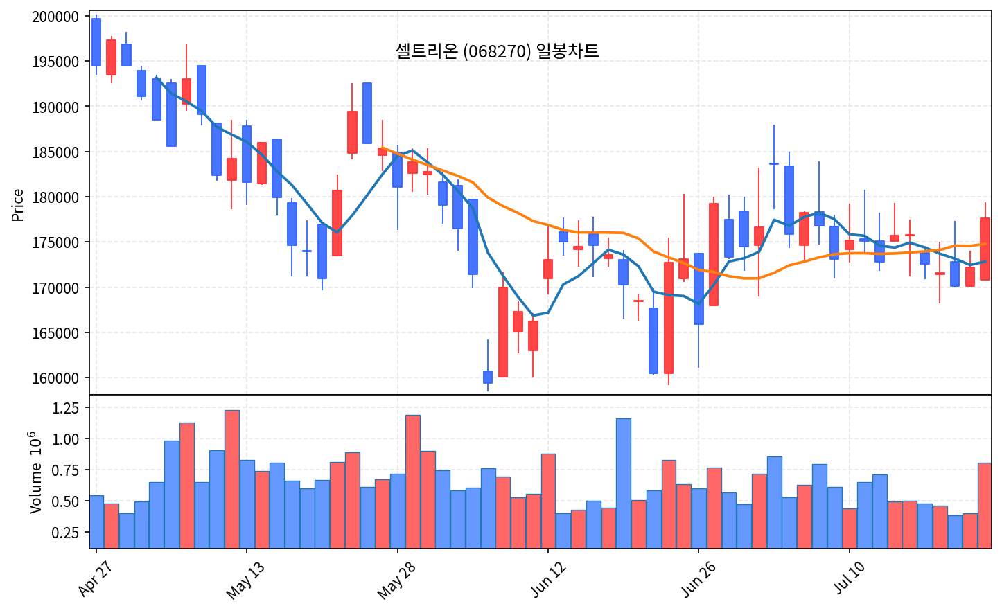 국내 증시 마감 7월 24일 코스피 5.72% 폭락, 6690선 검은 금요일 - 현장 사진 3