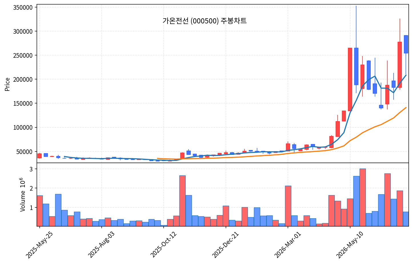 즉시 특집 가온전선 — AI 데이터센터 전력 '버스덕트' 곡괭이, 눌림목 2파 관찰 - 현장 사진 3