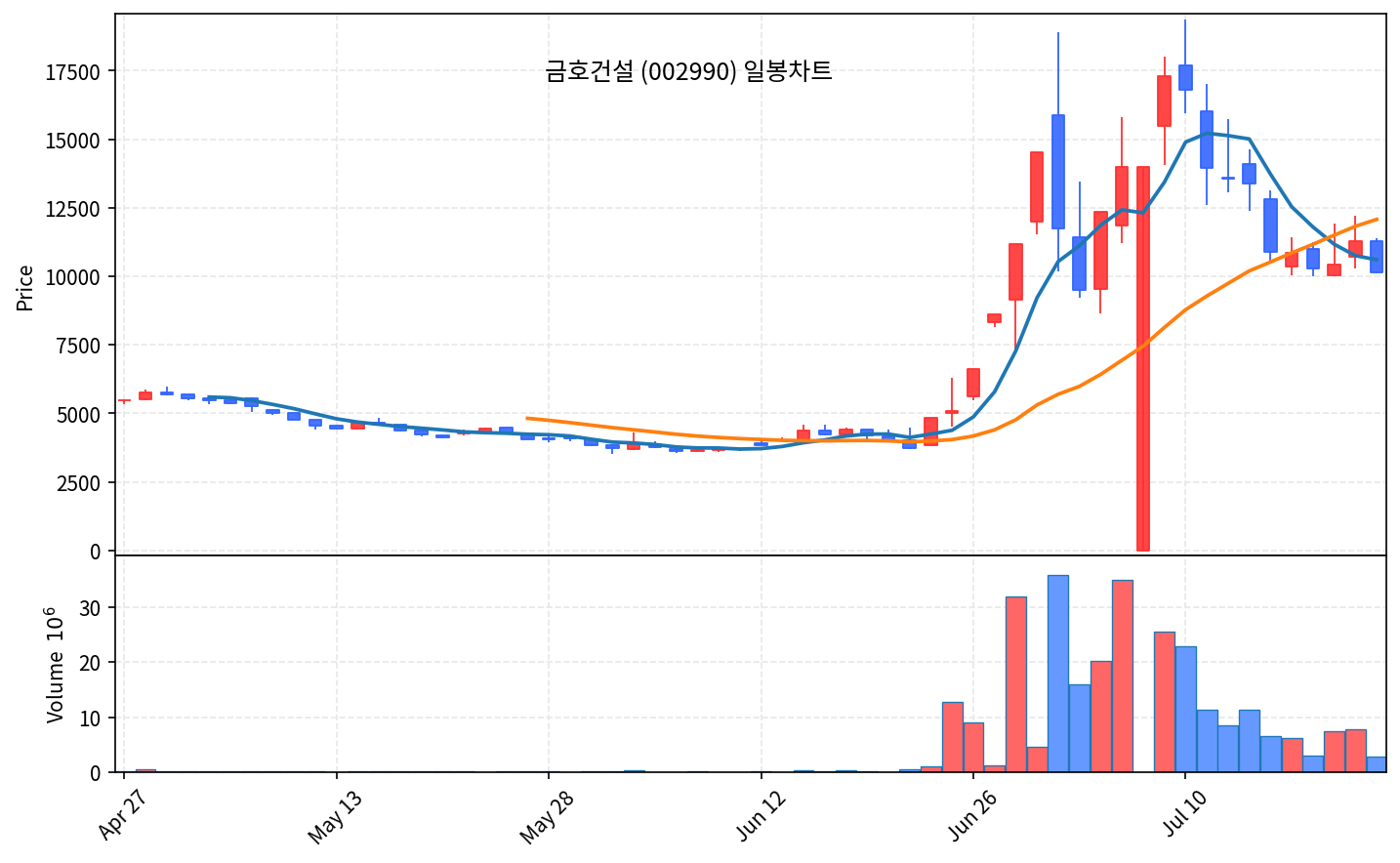 국내 증시 마감 7월 24일 코스피 5.72% 폭락, 6690선 검은 금요일 - 현장 사진 4
