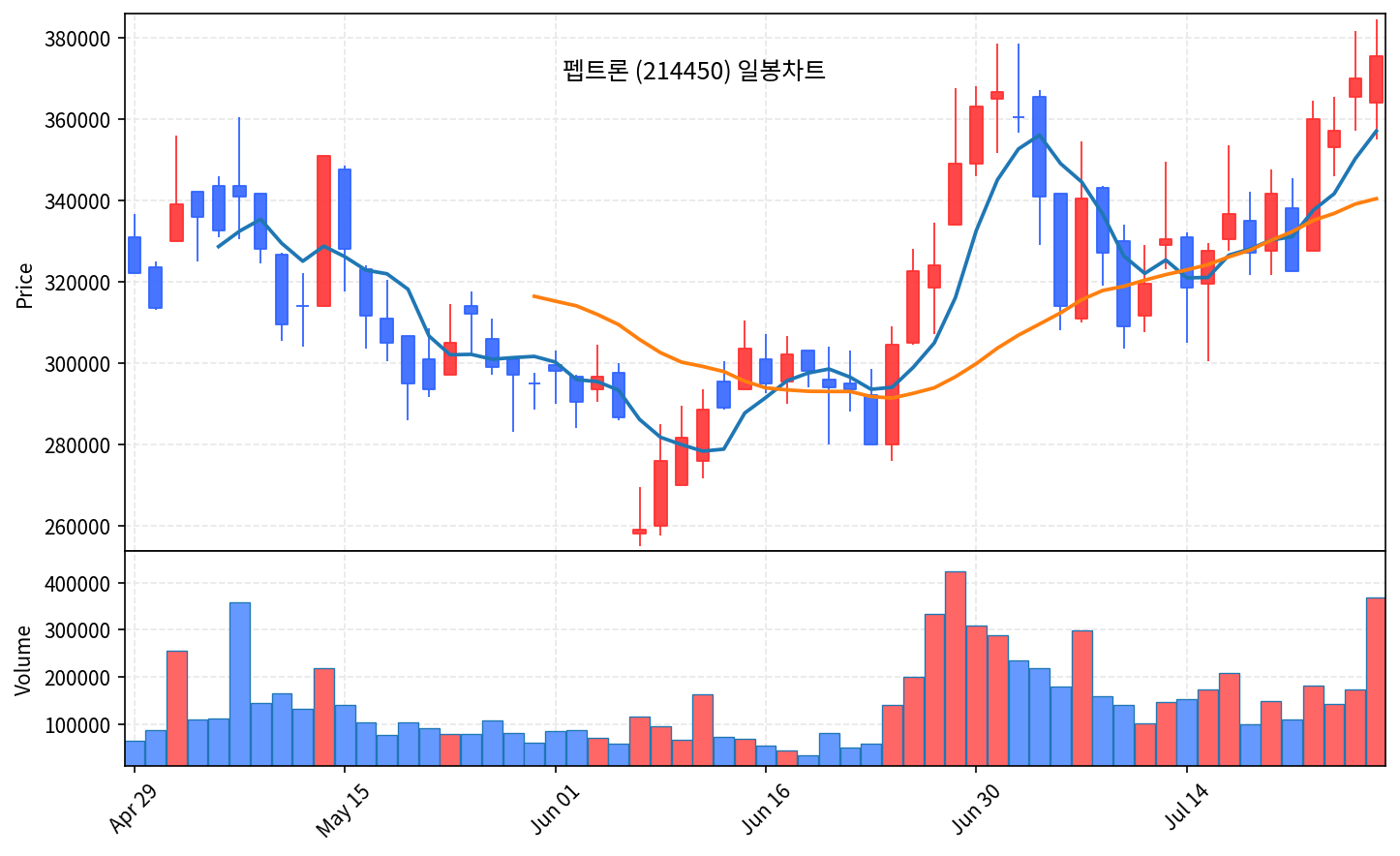 국내 증시 마감 7월 28일 코스피 10.84% 폭락, 서킷브레이커 - 현장 사진 4