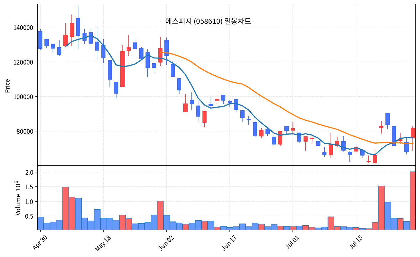 국내 증시 마감 7월 29일 코스피 5663, 이틀 연속 서킷브레이커 - 현장 사진 4 국내 증시 마감 7월 29일 코스피 5663, 이틀 연속 서킷브레이커 - 현장 사진 4