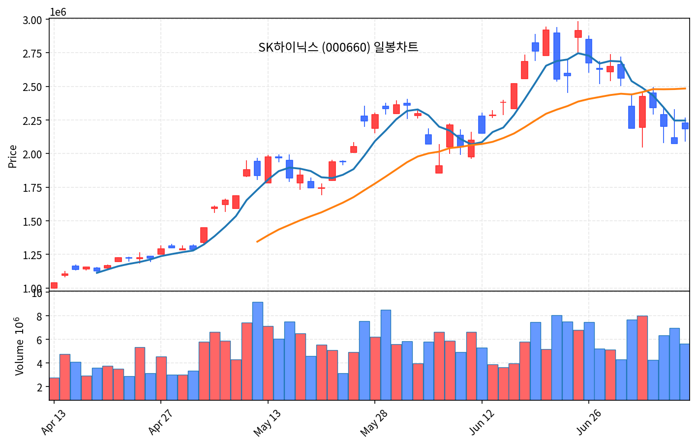 국내 증시 마감 7월 9일 코스피 반등 7291, 반도체 SK하이닉스 강세 - 현장 사진 2 국내 증시 마감 7월 9일 코스피 반등 7291, 반도체 SK하이닉스 강세 - 현장 사진 2