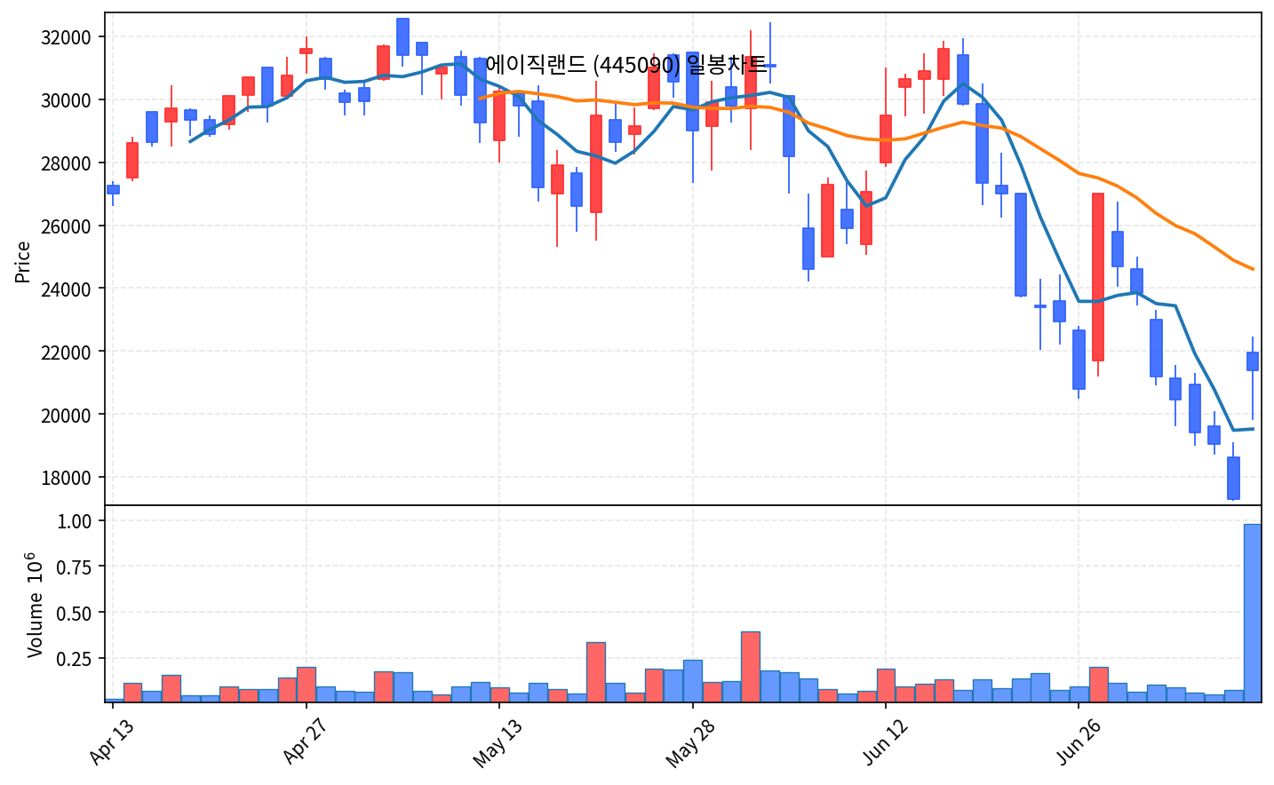 국내 증시 마감 7월 9일 코스피 반등 7291, 반도체 SK하이닉스 강세 - 현장 사진 3 국내 증시 마감 7월 9일 코스피 반등 7291, 반도체 SK하이닉스 강세 - 현장 사진 3