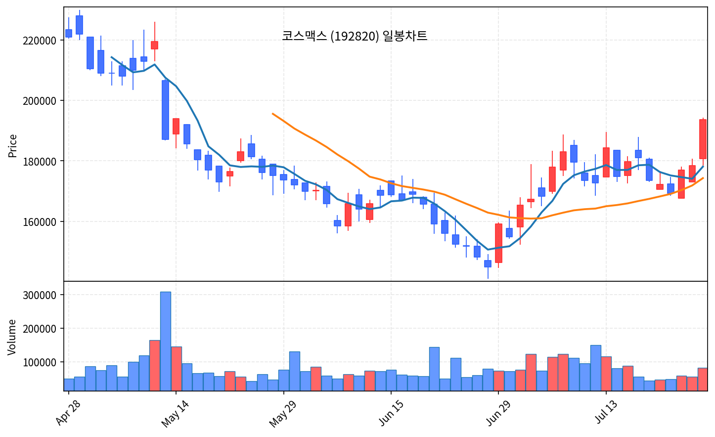 즉시 특집 코스맥스, K뷰티 ODM 1위 사상최대 실적 반등 돌파 - 현장 사진 2