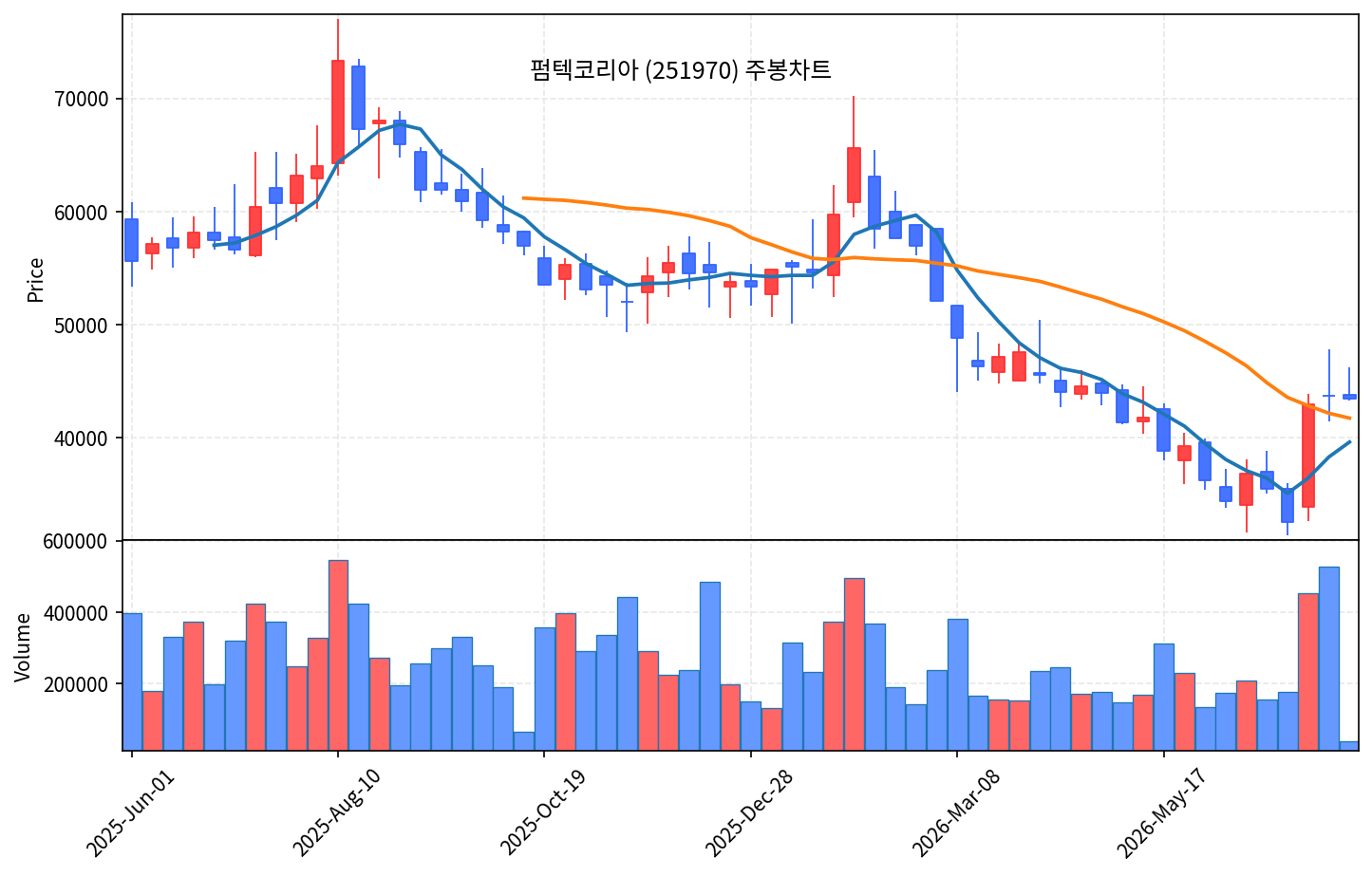 즉시 특집 펌텍코리아 — K뷰티 '용기'를 파는 곡괭이, 52주 저점서 대량거래 V반등 - 현장 사진 3 즉시 특집 펌텍코리아 — K뷰티 '용기'를 파는 곡괭이, 52주 저점서 대량거래 V반등 - 현장 사진 3