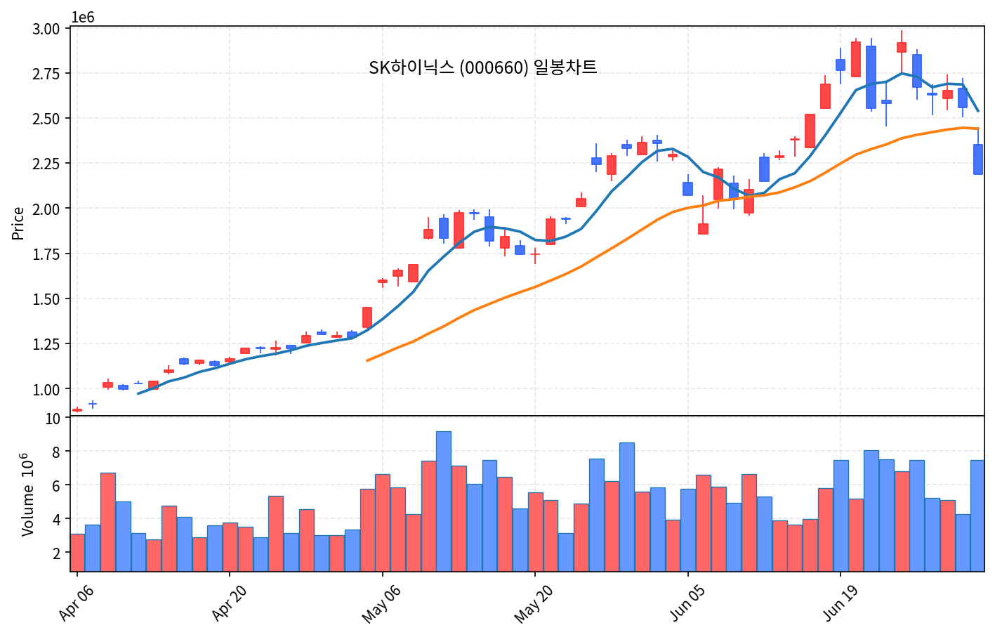 국내 증시 마감 리포트 7월 2일 코스피 7.89% 폭락, 서킷브레이커 발동 - 현장 사진 2 국내 증시 마감 리포트 7월 2일 코스피 7.89% 폭락, 서킷브레이커 발동 - 현장 사진 2