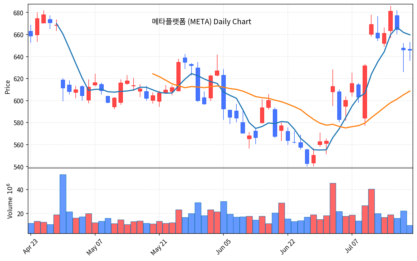 미국 증시 마감 7월 21일 나스닥 1.4%↓ 반도체 급락 - 현장 사진 3 미국 증시 마감 7월 21일 나스닥 1.4%↓ 반도체 급락 - 현장 사진 3