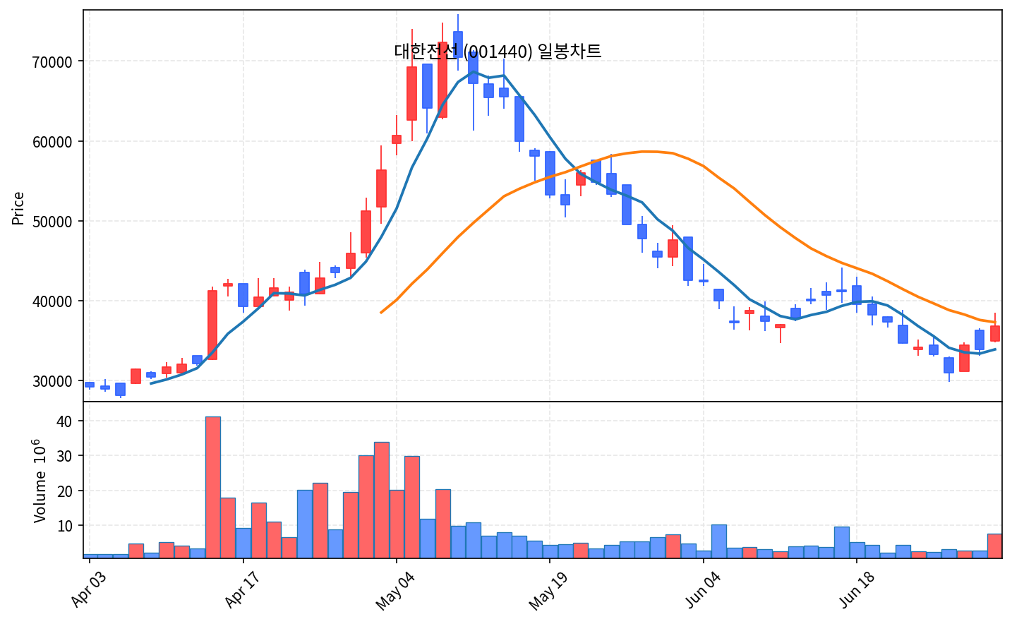증시마감 7월 1일 코스피 2%급락·코스닥 반등, 삼성전자 약세 - 현장 사진 4 증시마감 7월 1일 코스피 2%급락·코스닥 반등, 삼성전자 약세 - 현장 사진 4