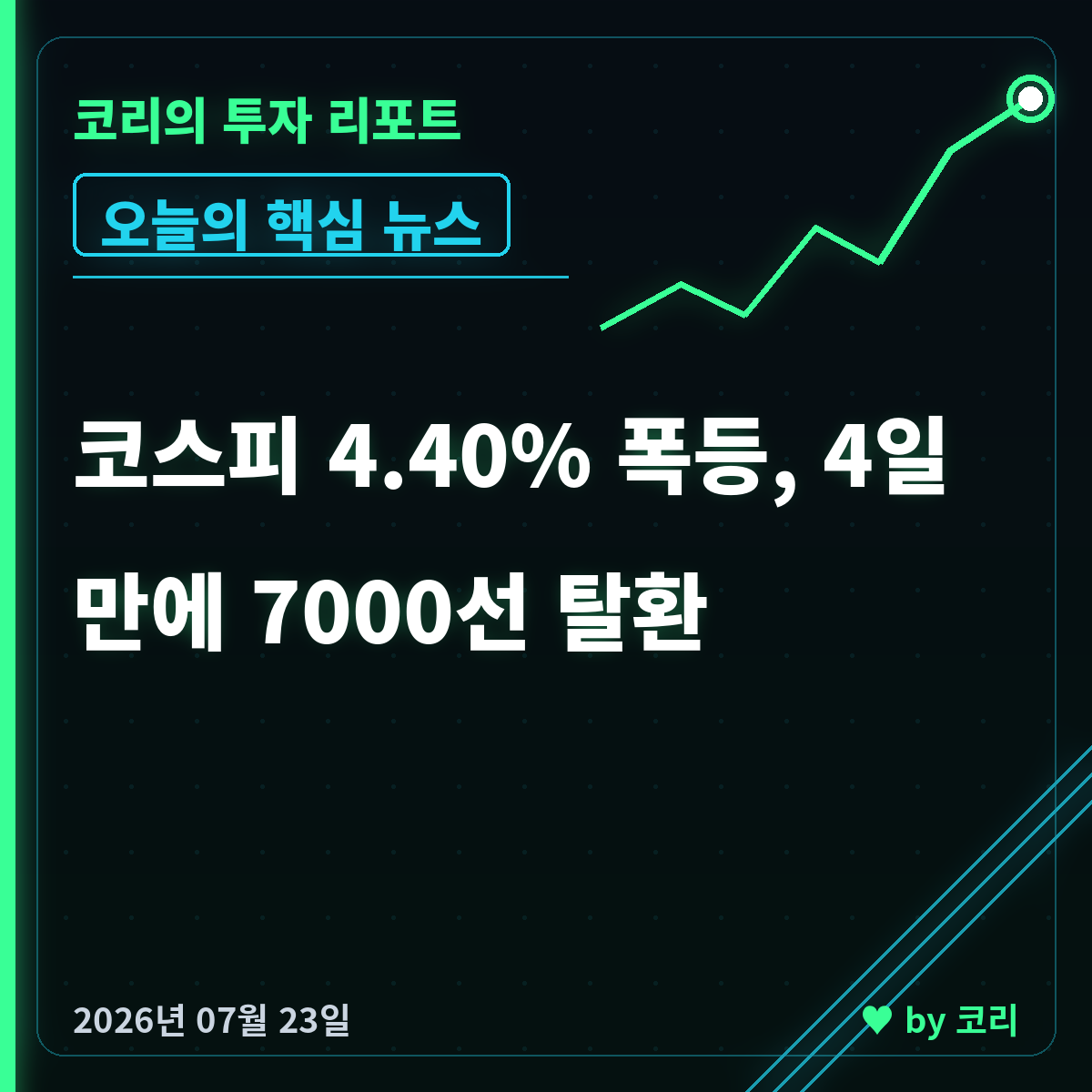 국내 증시 마감 7월 23일 코스피 4.40% 급등 7096, 4일만에 7000선 탈환 - 현장 사진 1